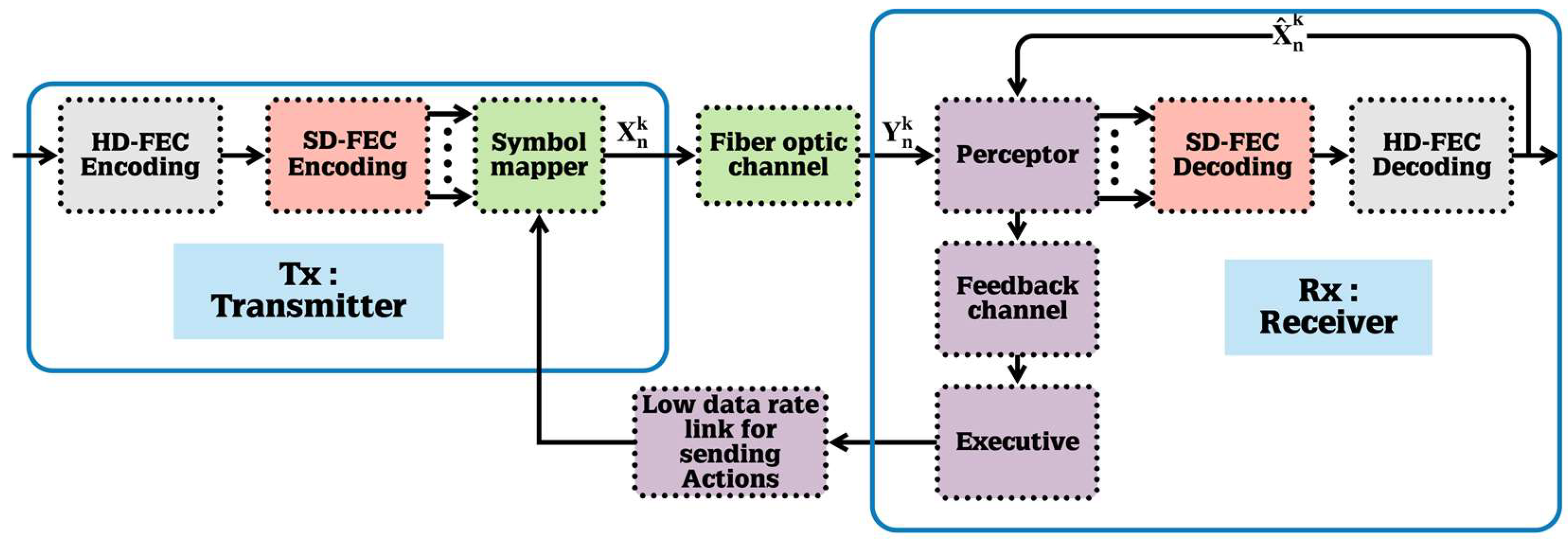 Sensors 19 02175 g005