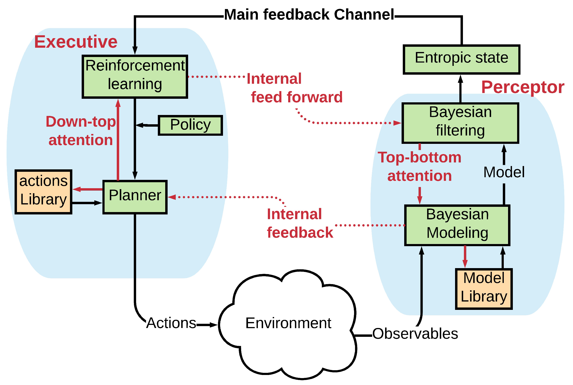 Sensors 19 02175 g006