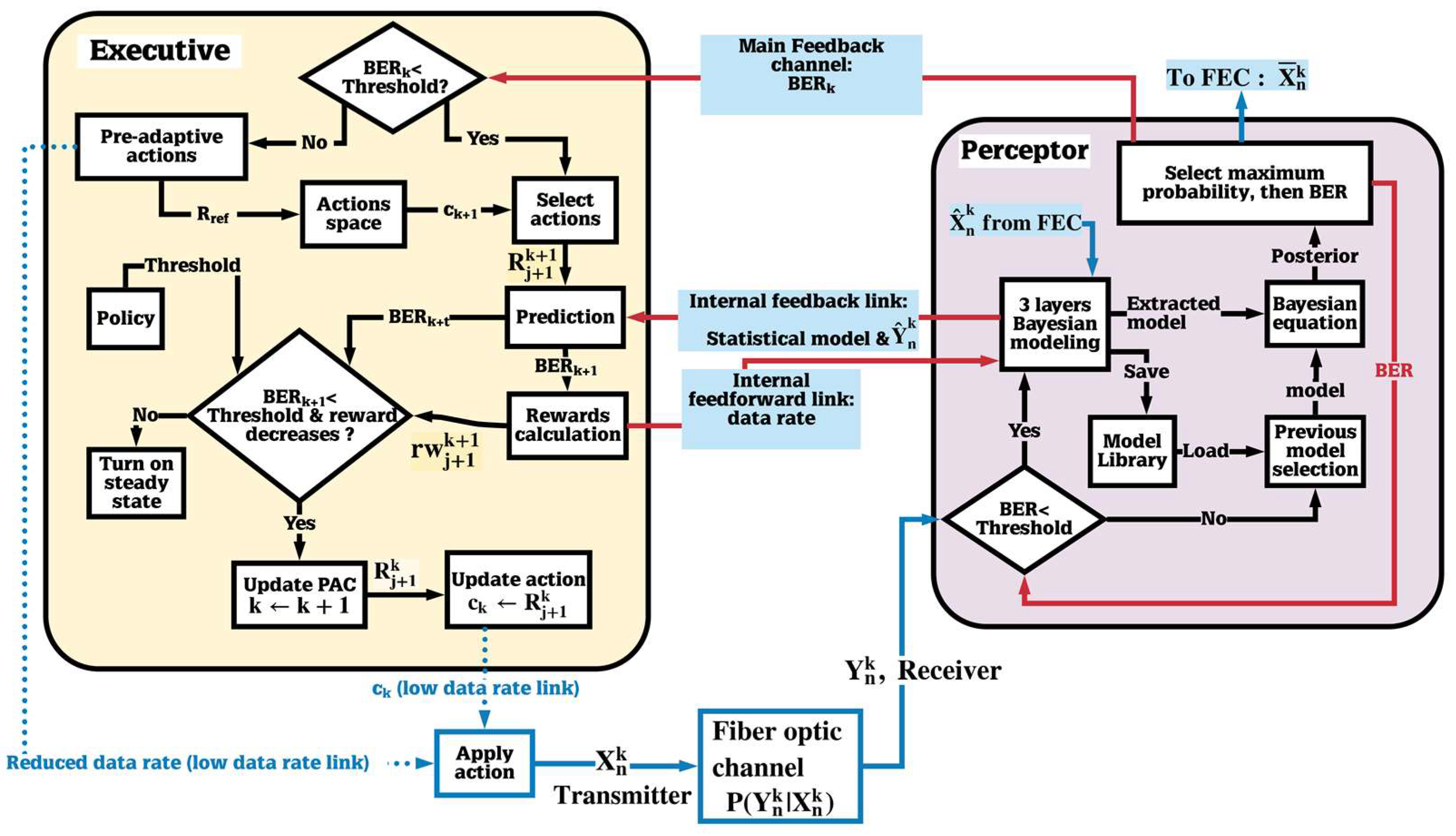 Sensors 19 02175 g007