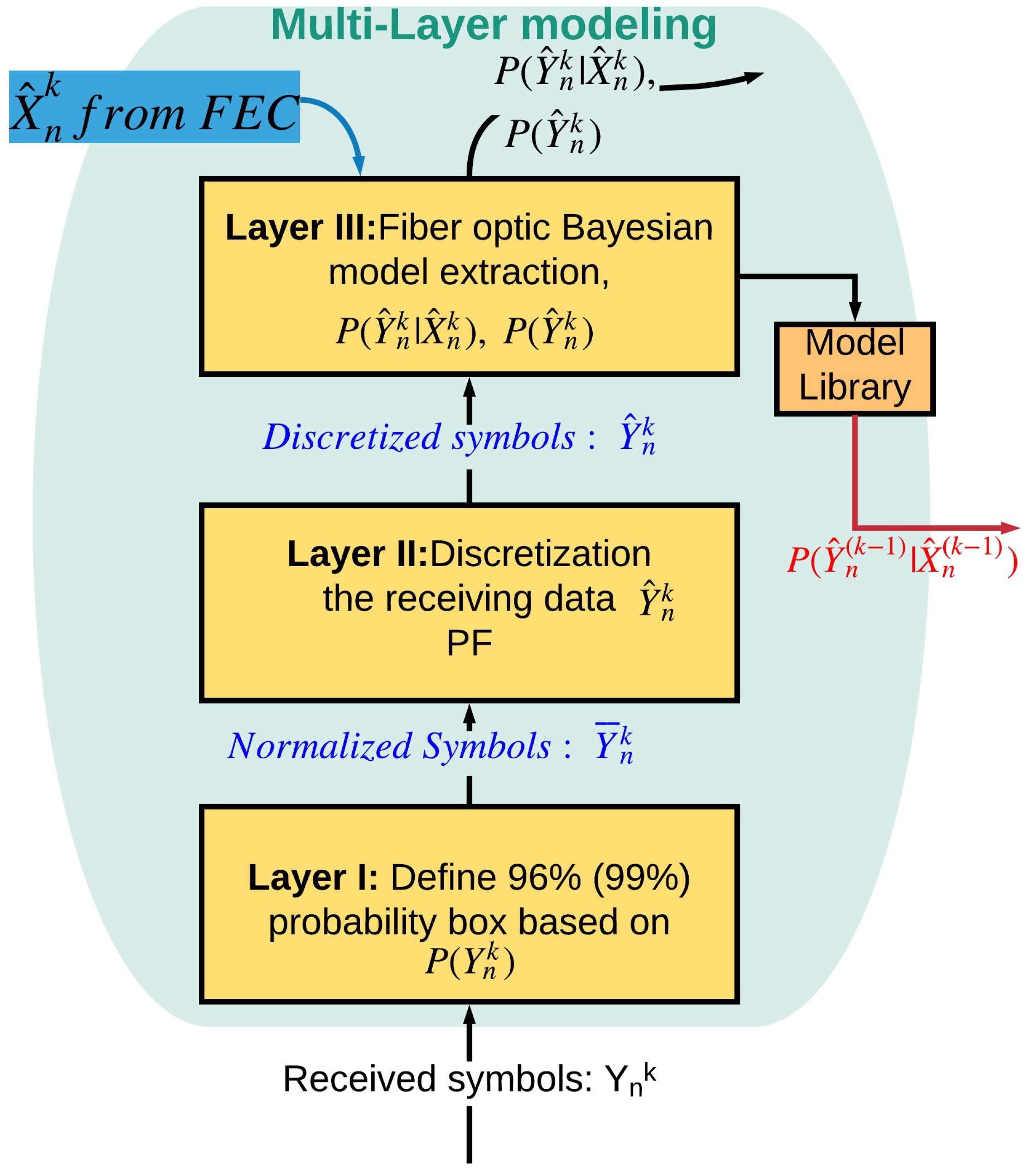 Sensors 19 02175 g008