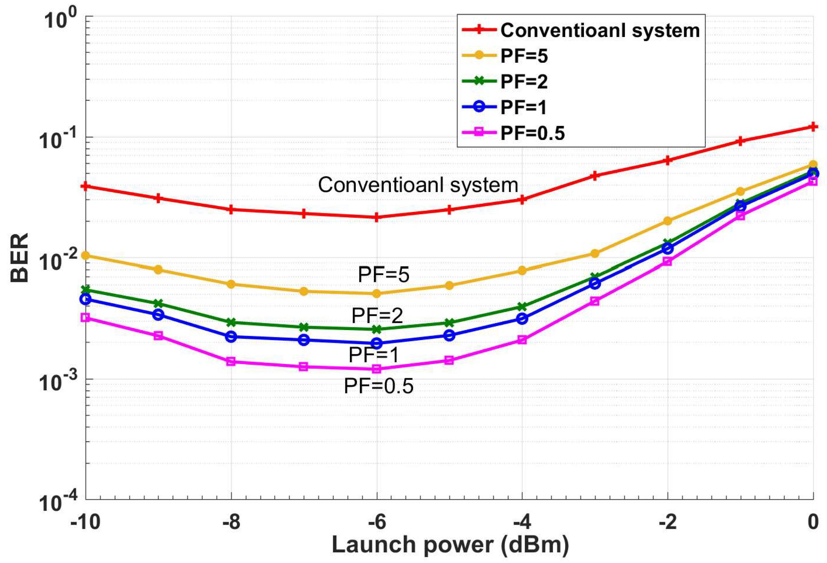 Sensors 19 02175 g011