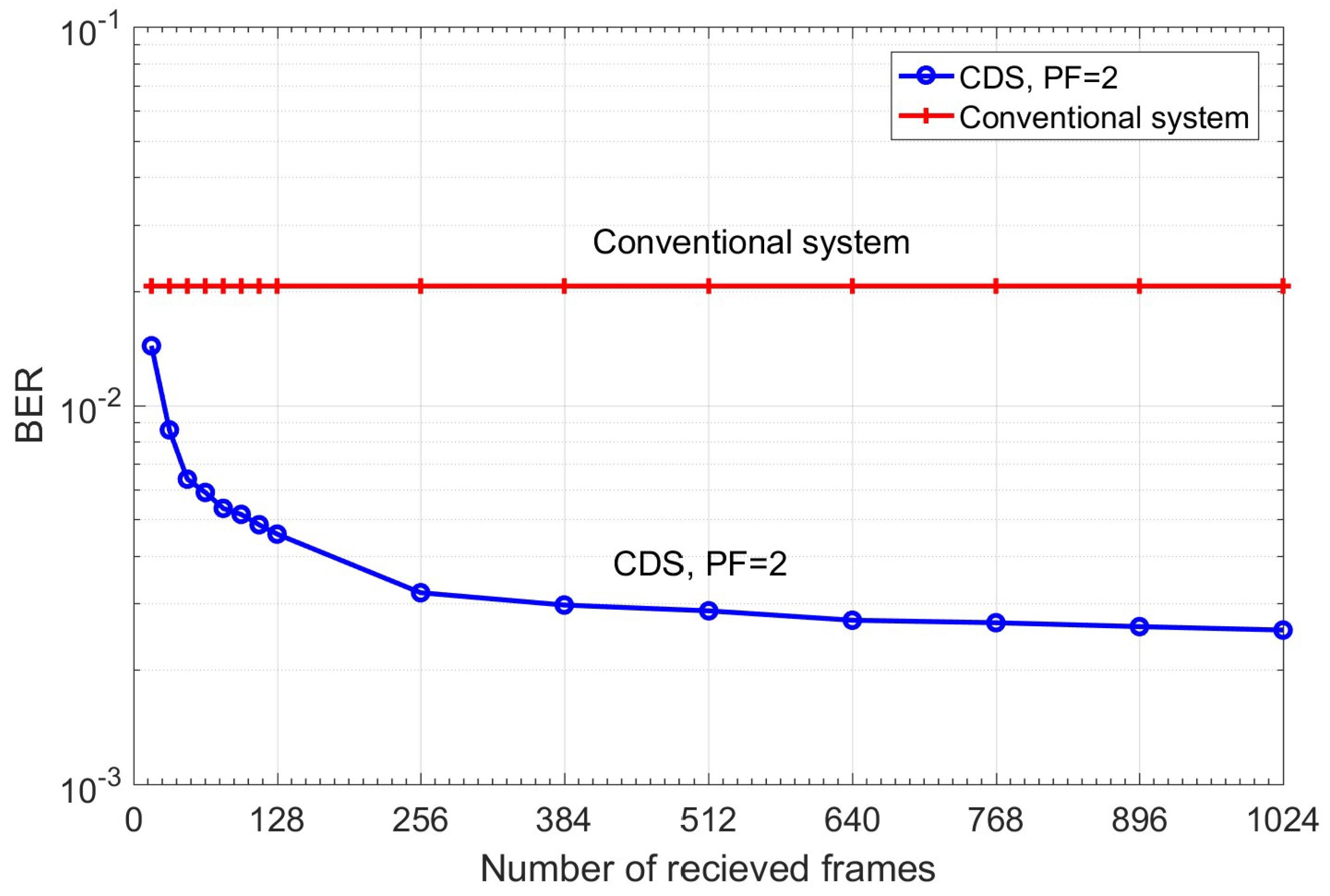 Sensors 19 02175 g012