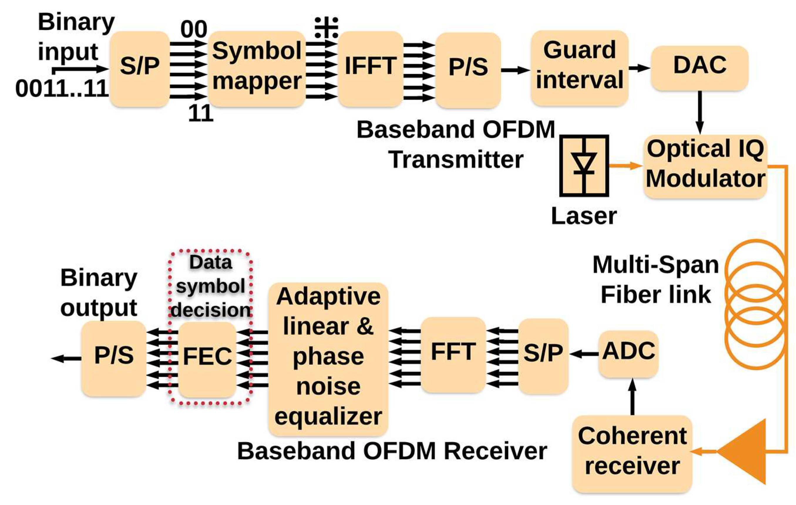 Sensors 19 02175 g013
