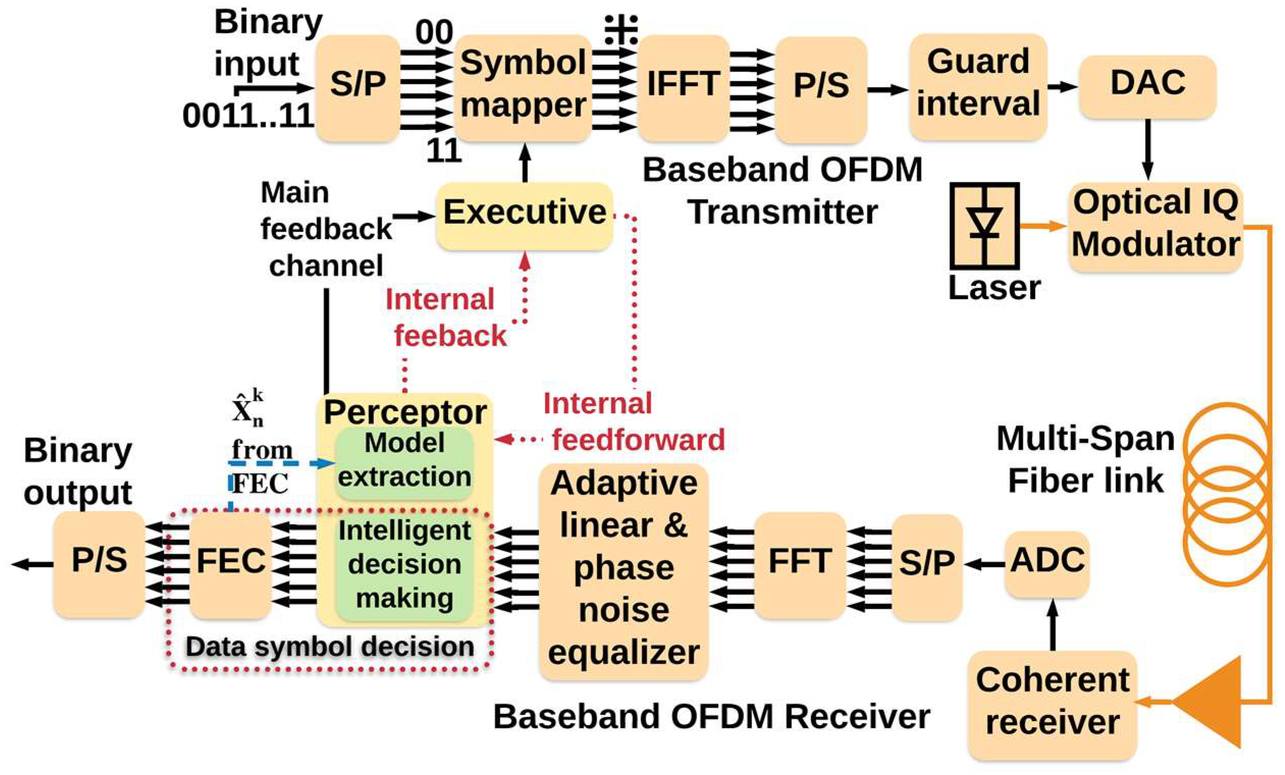 Sensors 19 02175 g014