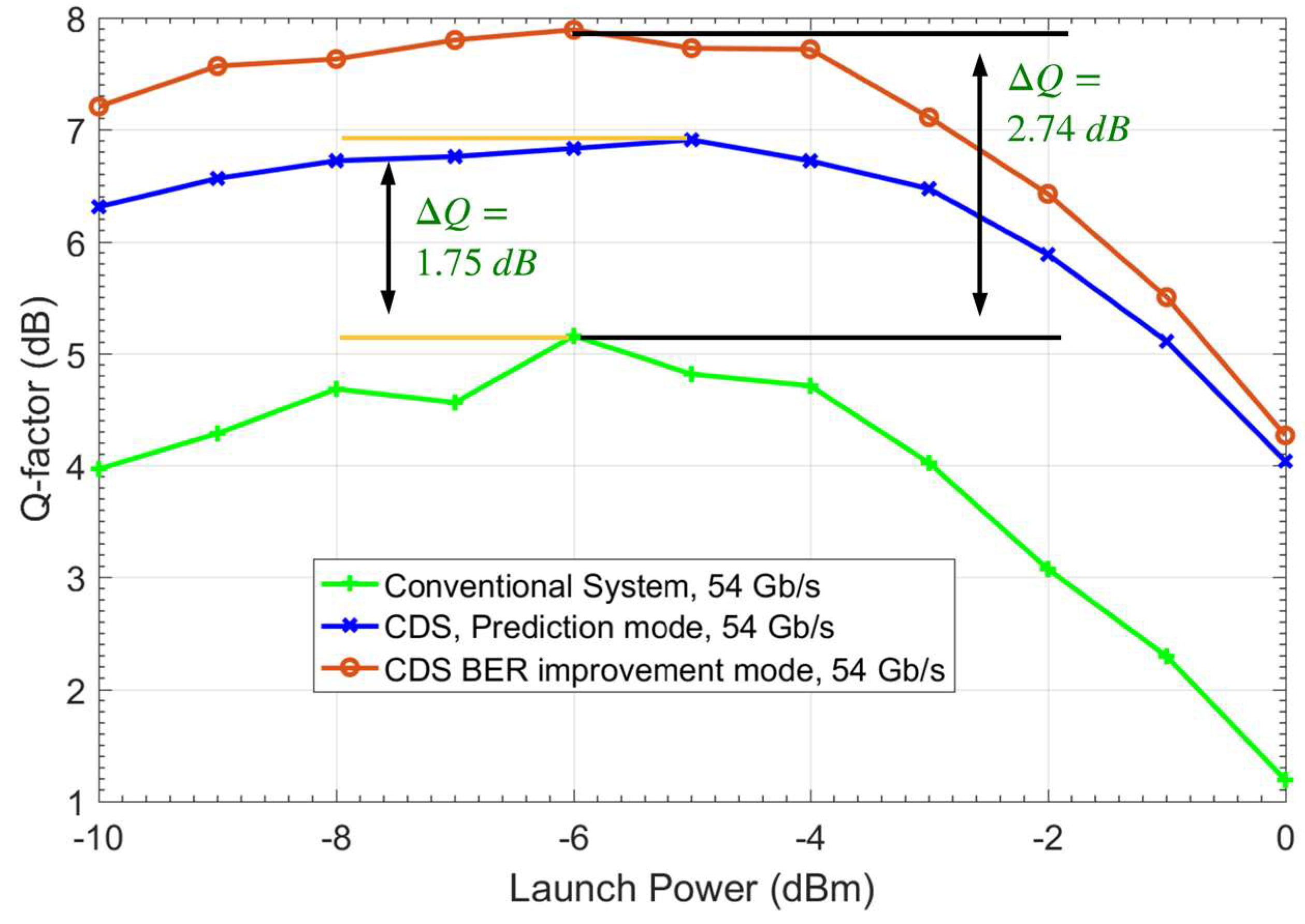 Sensors 19 02175 g018