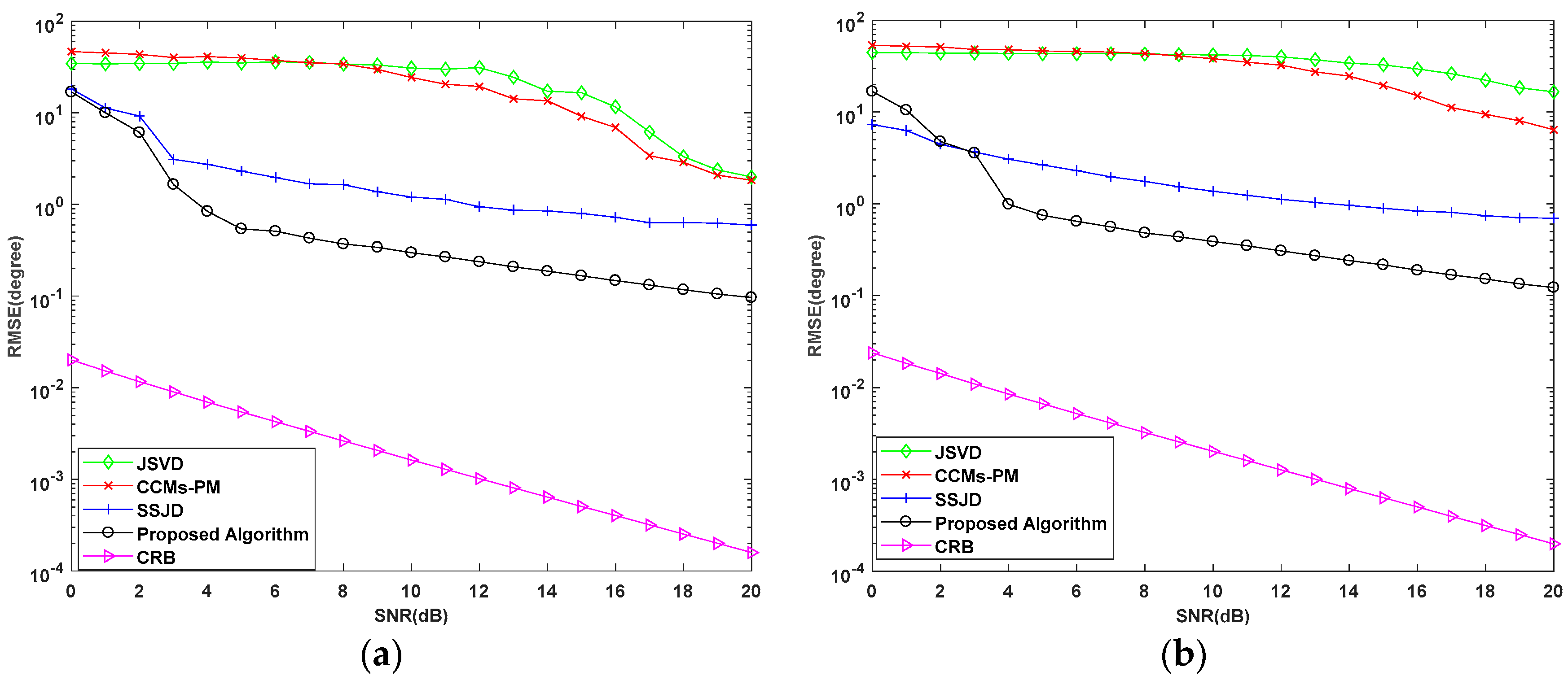 Sensors 19 02176 g012