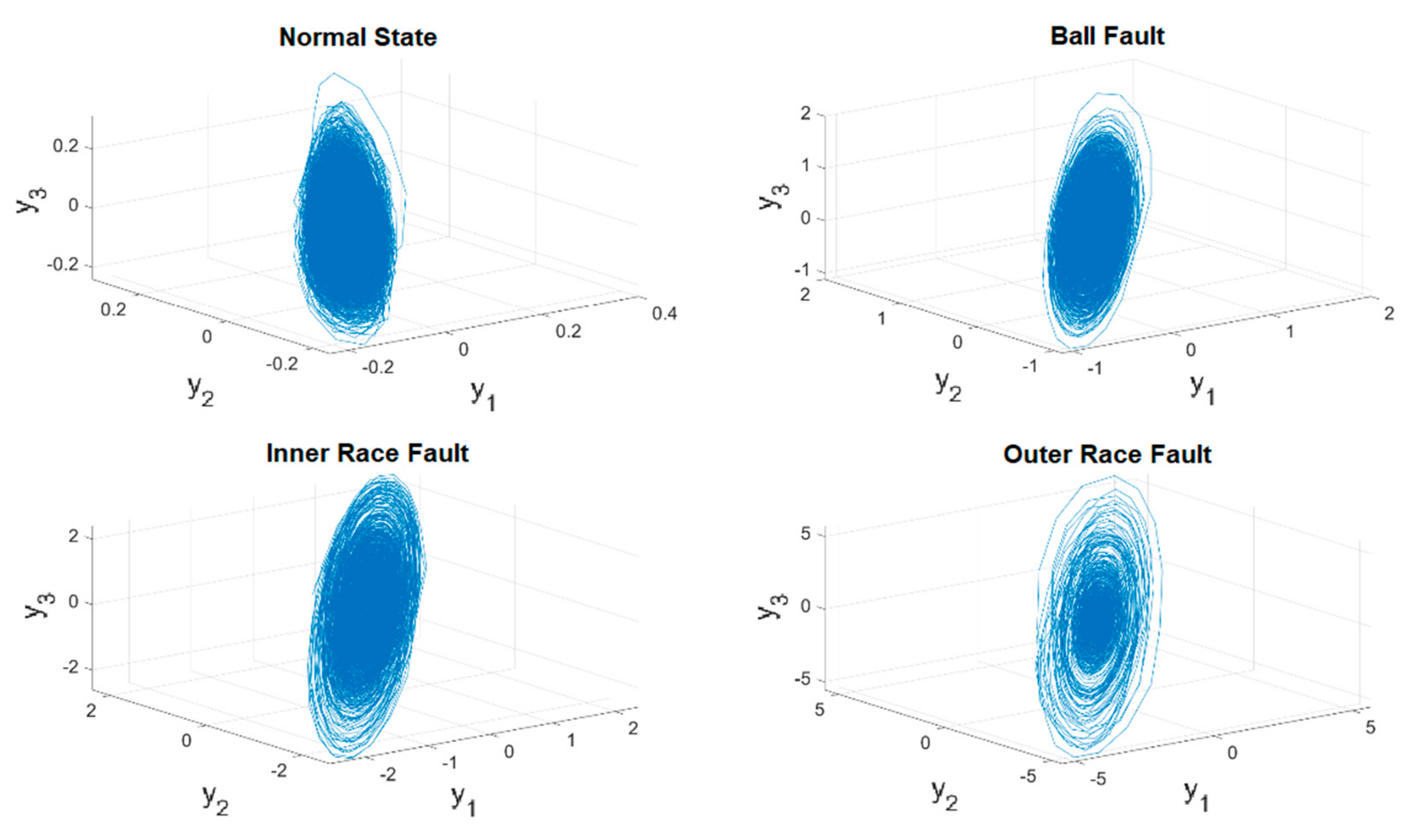Sensors 19 02178 g006