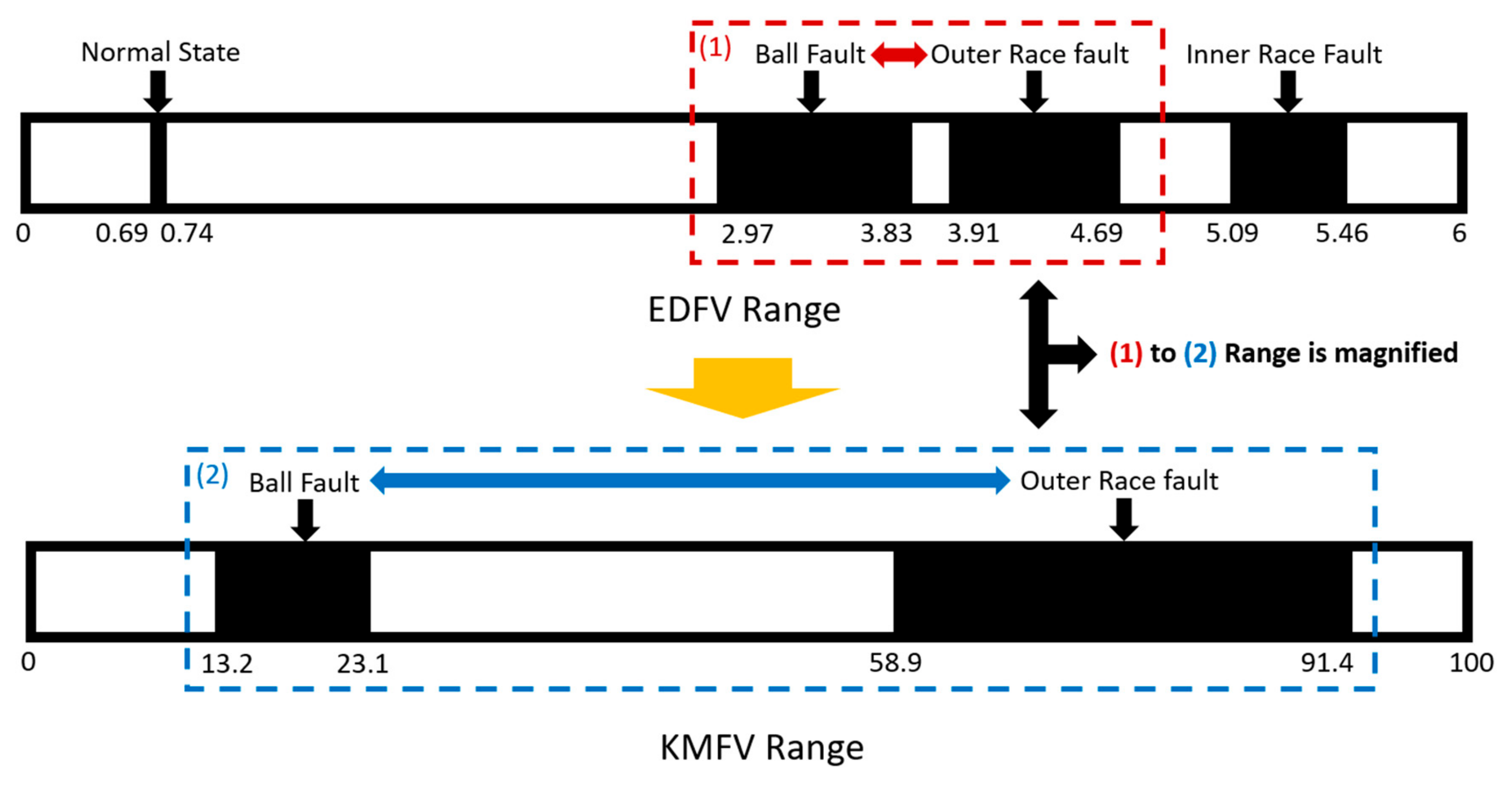Sensors 19 02178 g012