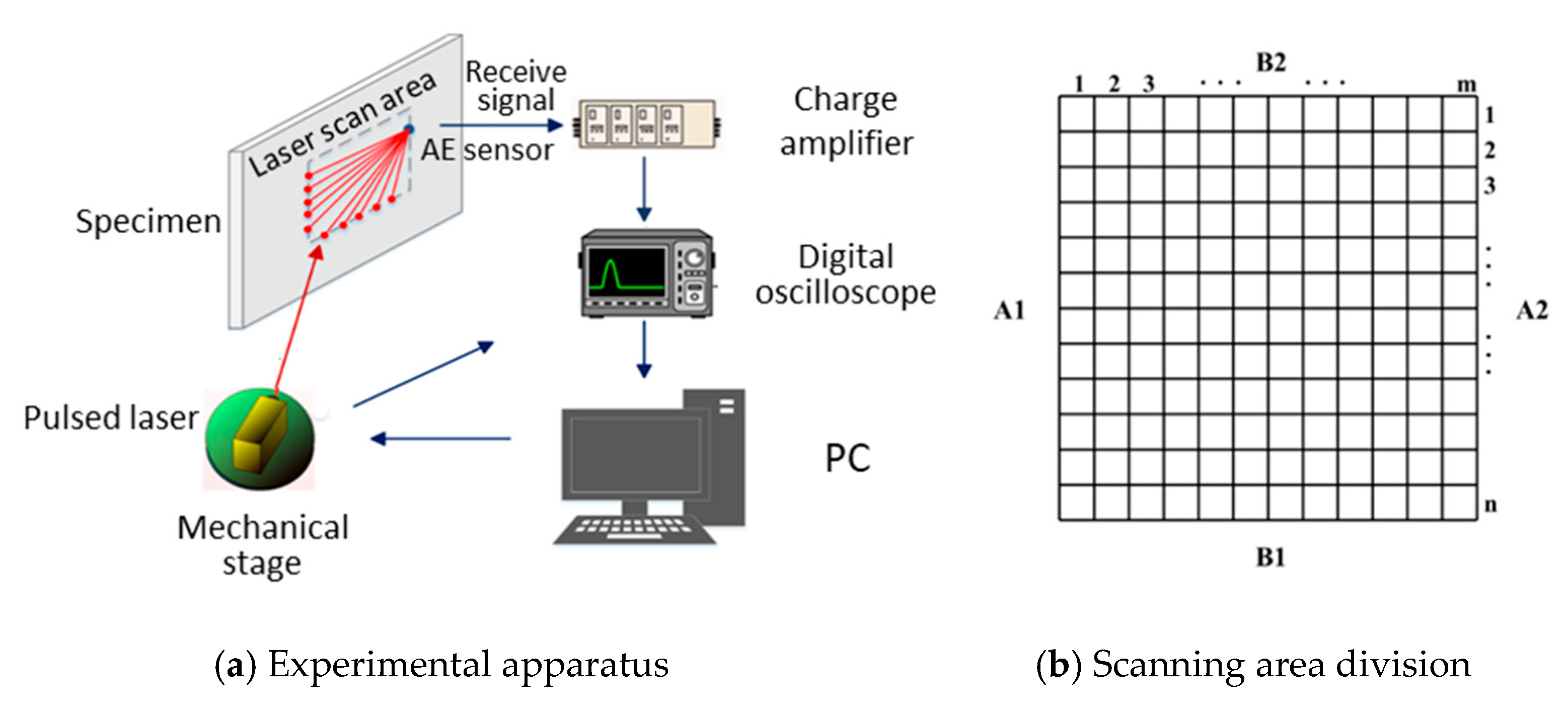 Sensors 19 02180 g002