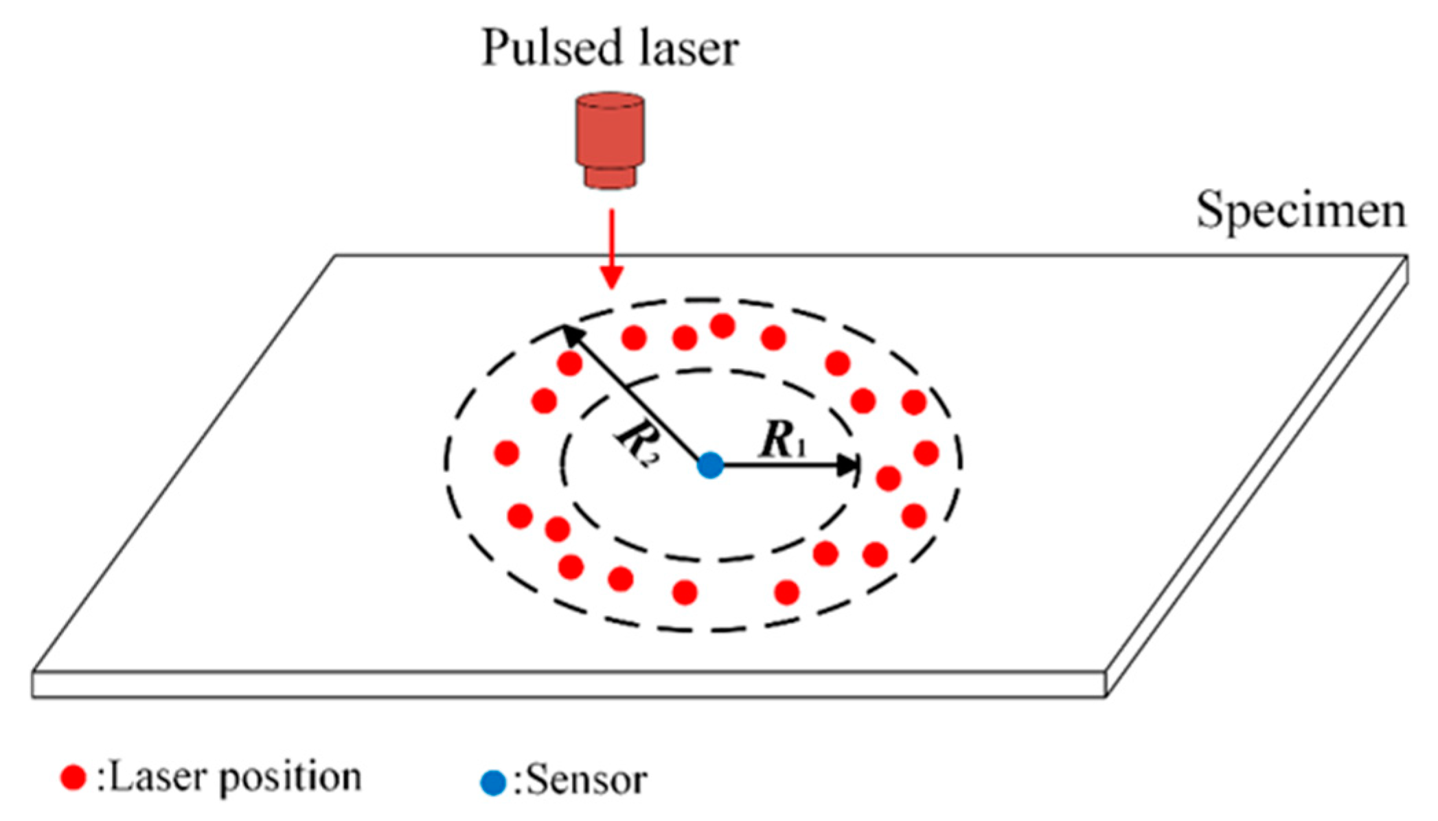 Sensors 19 02180 g004