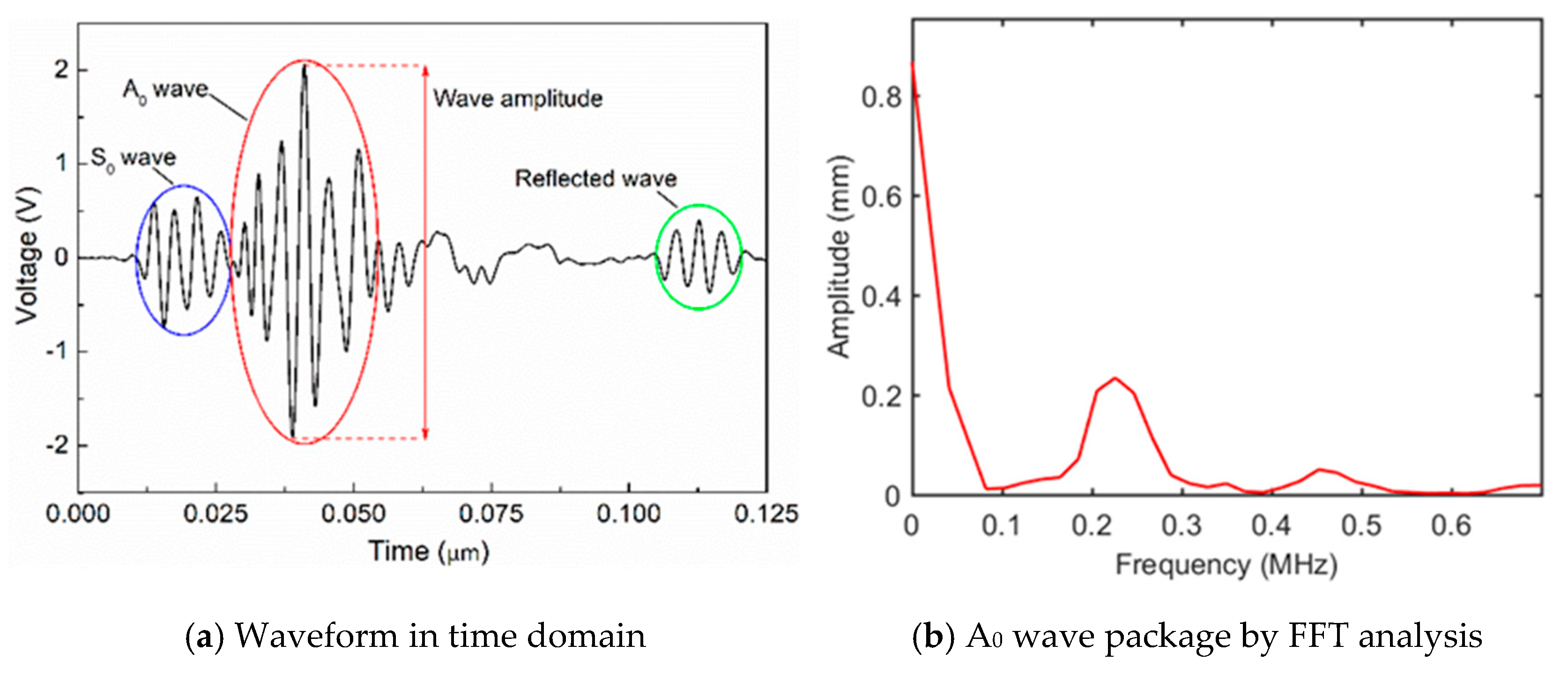 Sensors 19 02180 g007