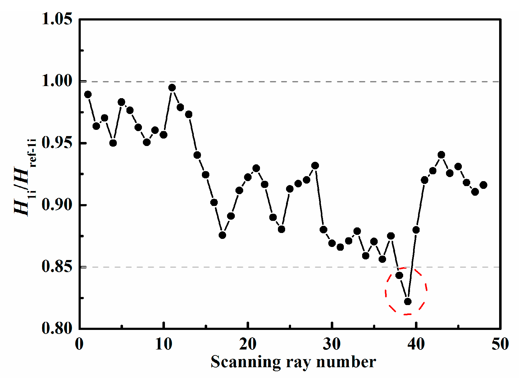 Sensors 19 02180 g008