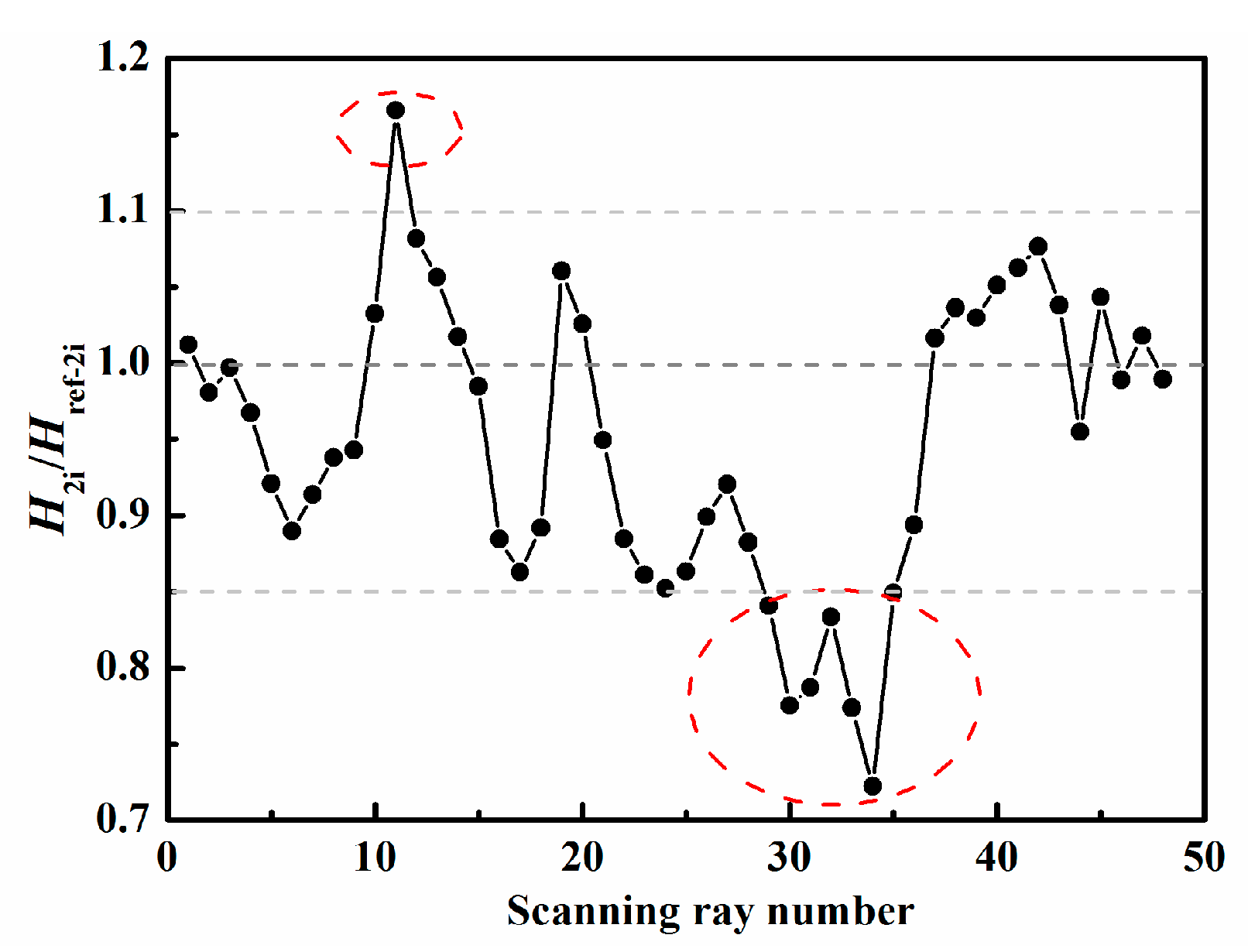 Sensors 19 02180 g009