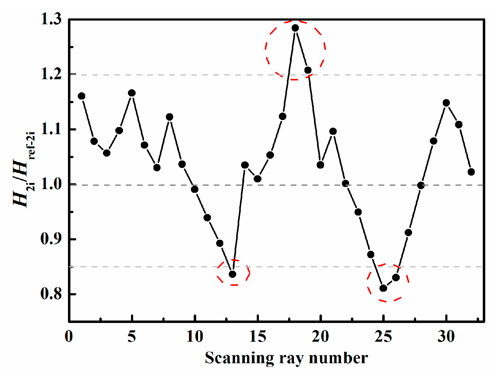 Sensors 19 02180 g014