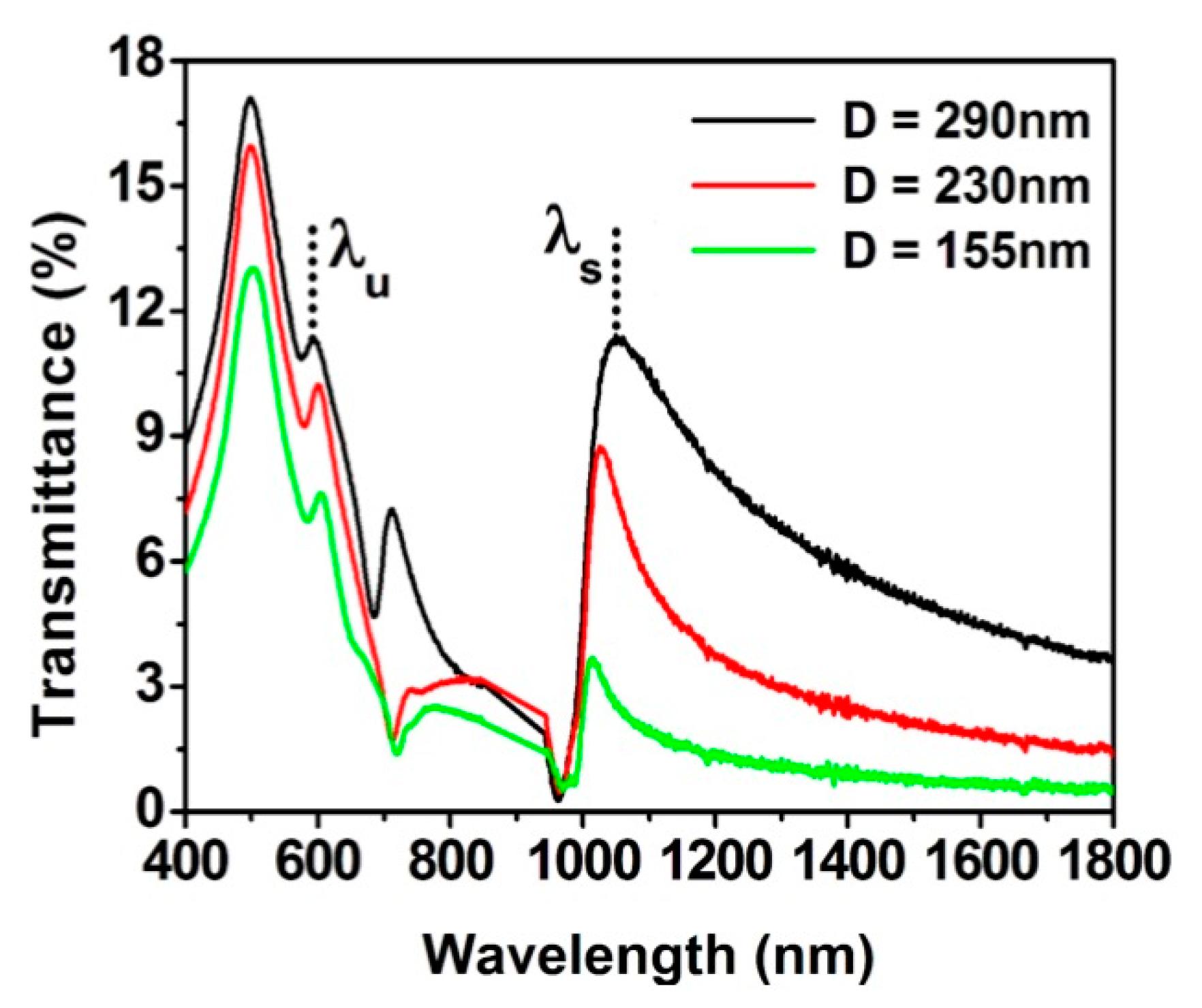 Sensors 19 02182 g005