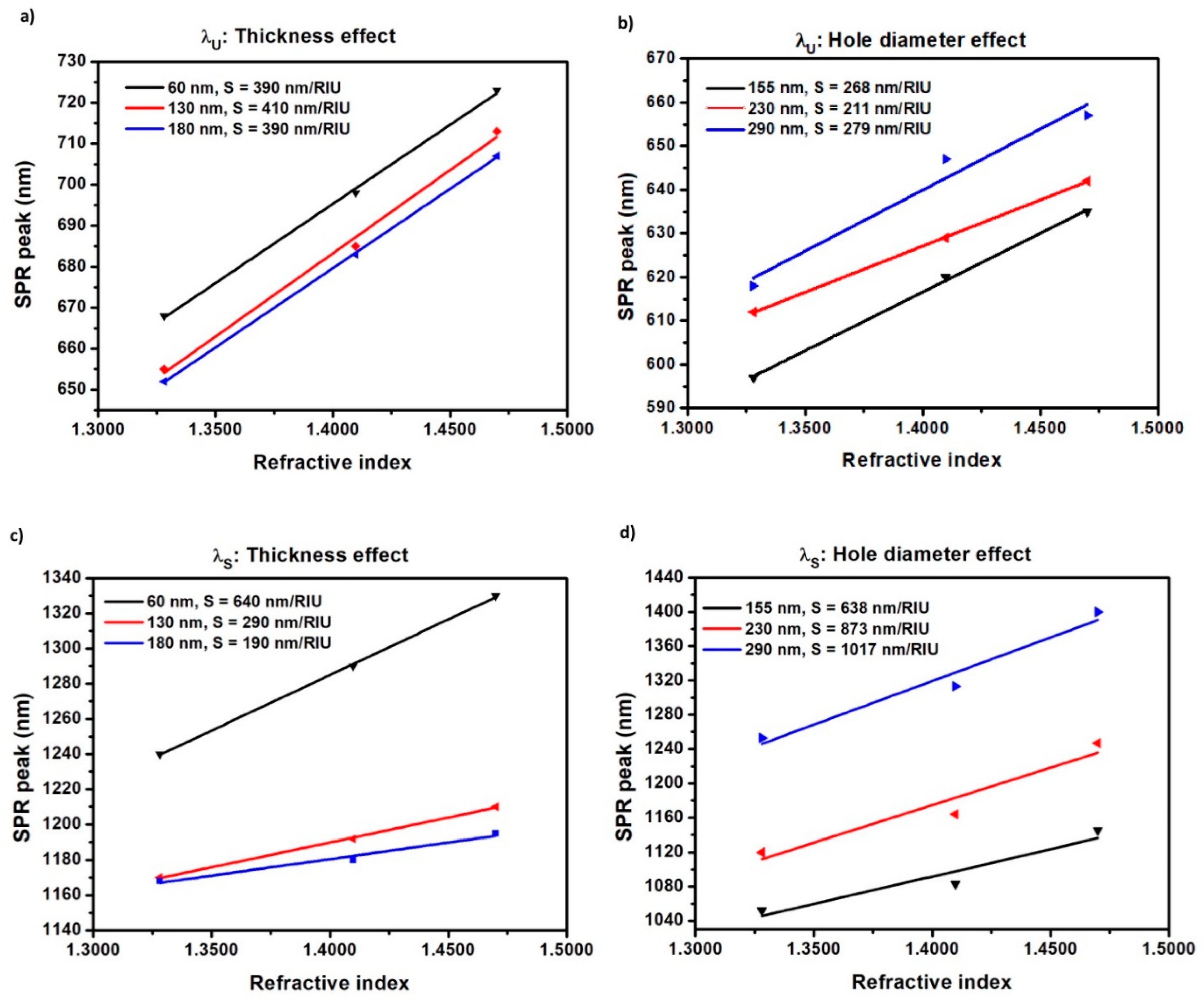 Sensors 19 02182 g007