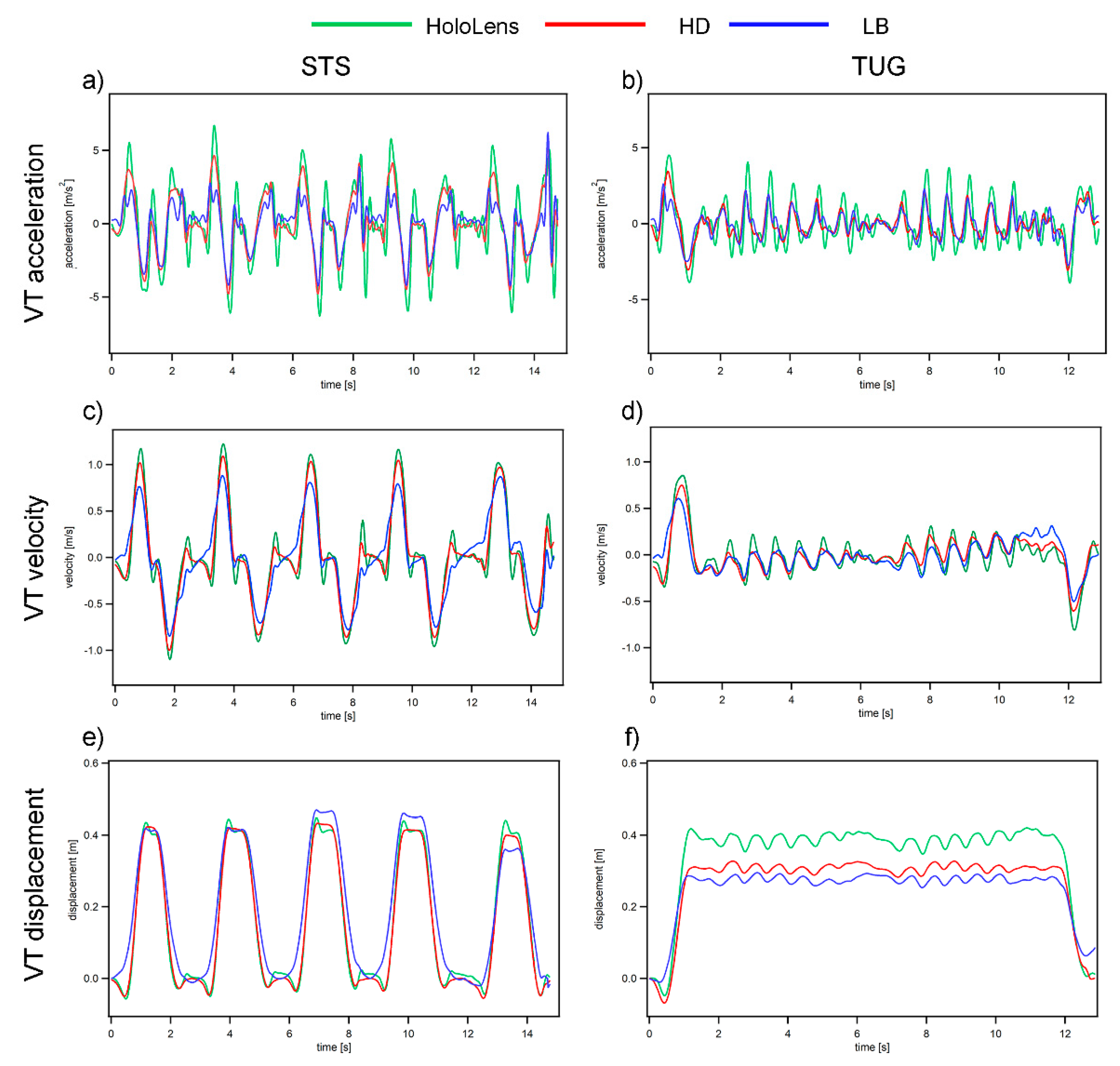 Sensors 19 02183 g002