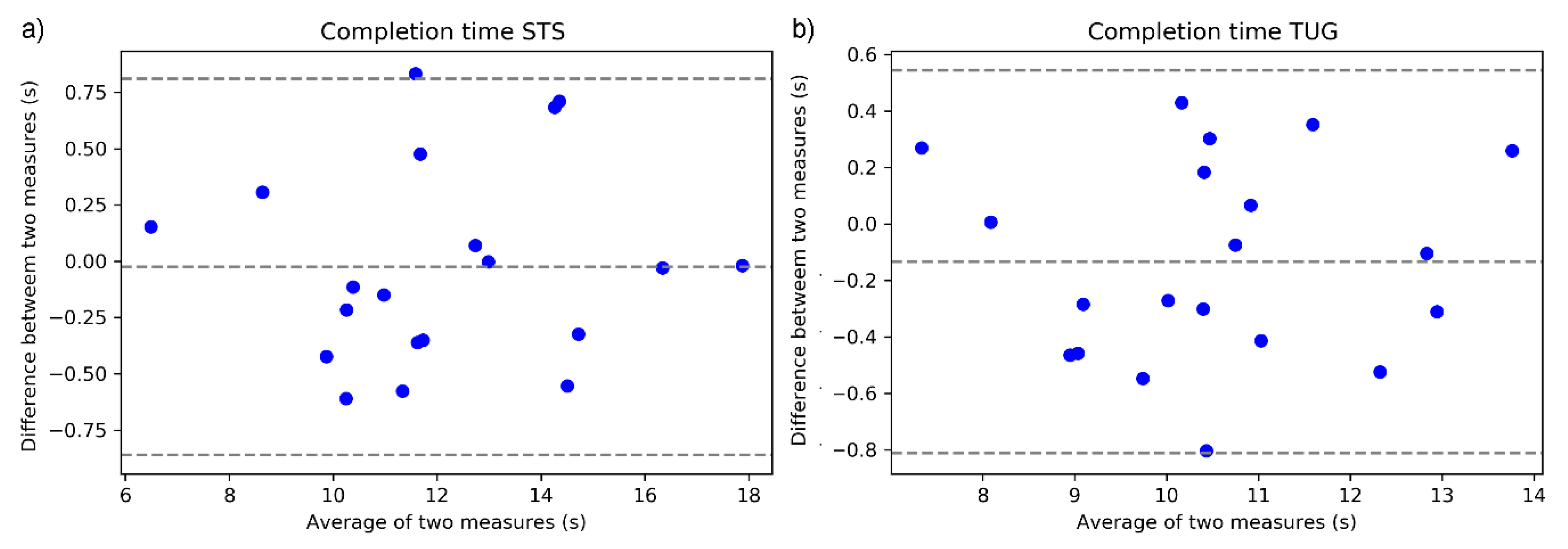 Sensors 19 02183 g003