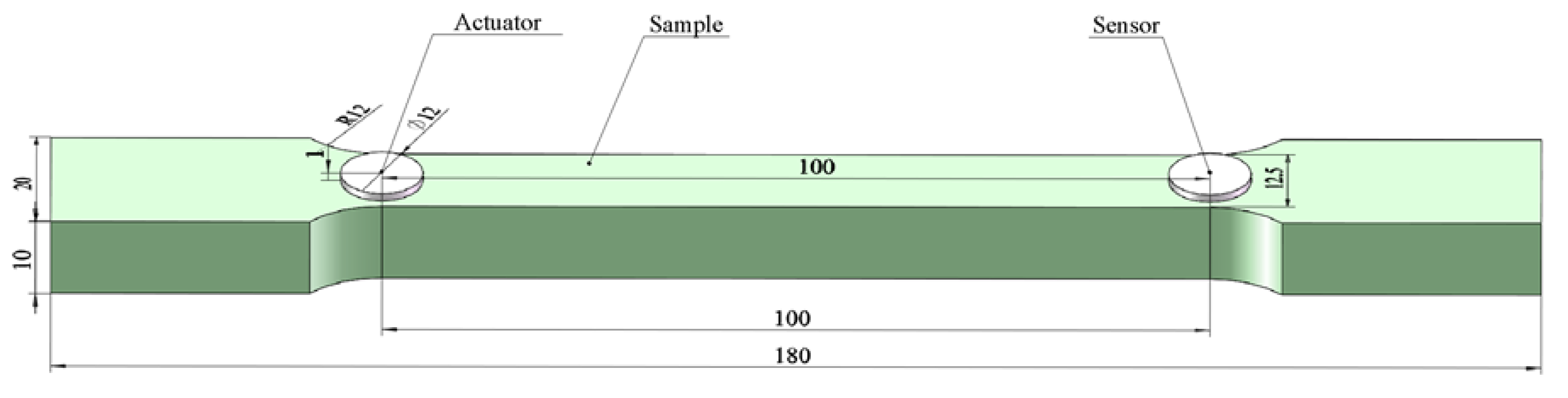 Sensors 19 02185 g003 Sensors 19 02185 g003