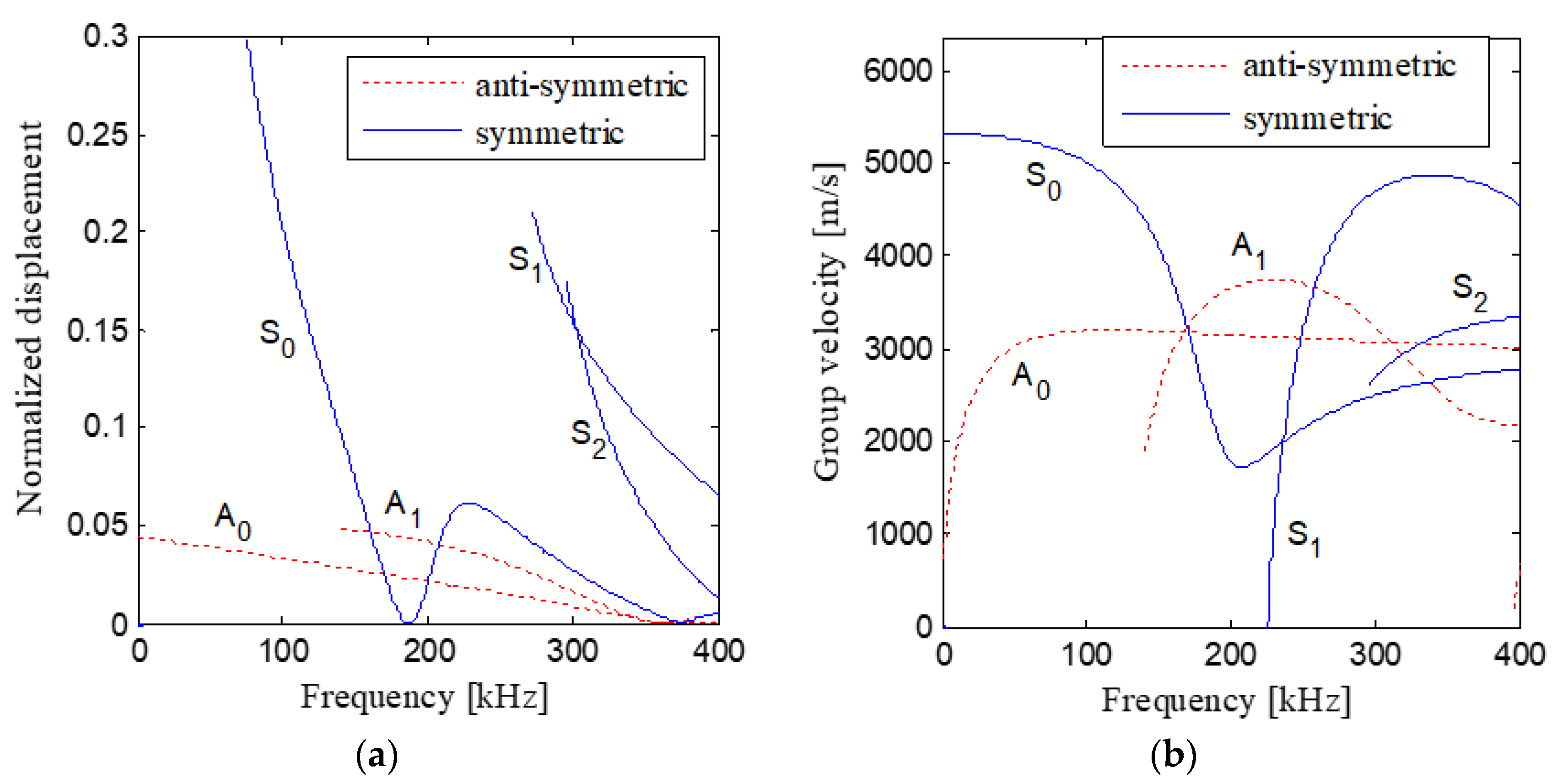 Sensors 19 02185 g004 Sensors 19 02185 g004