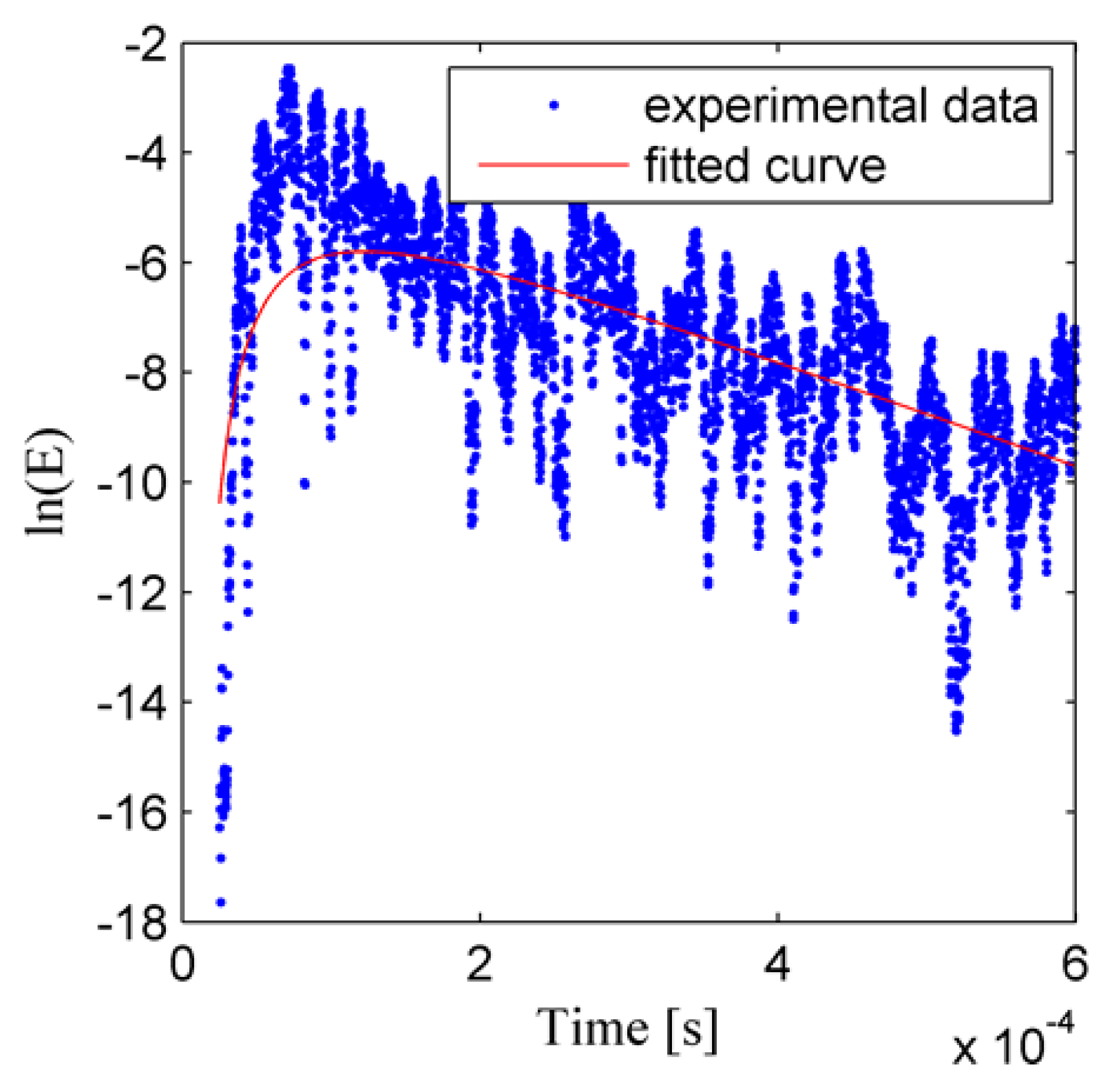 Sensors 19 02185 g007 Sensors 19 02185 g007