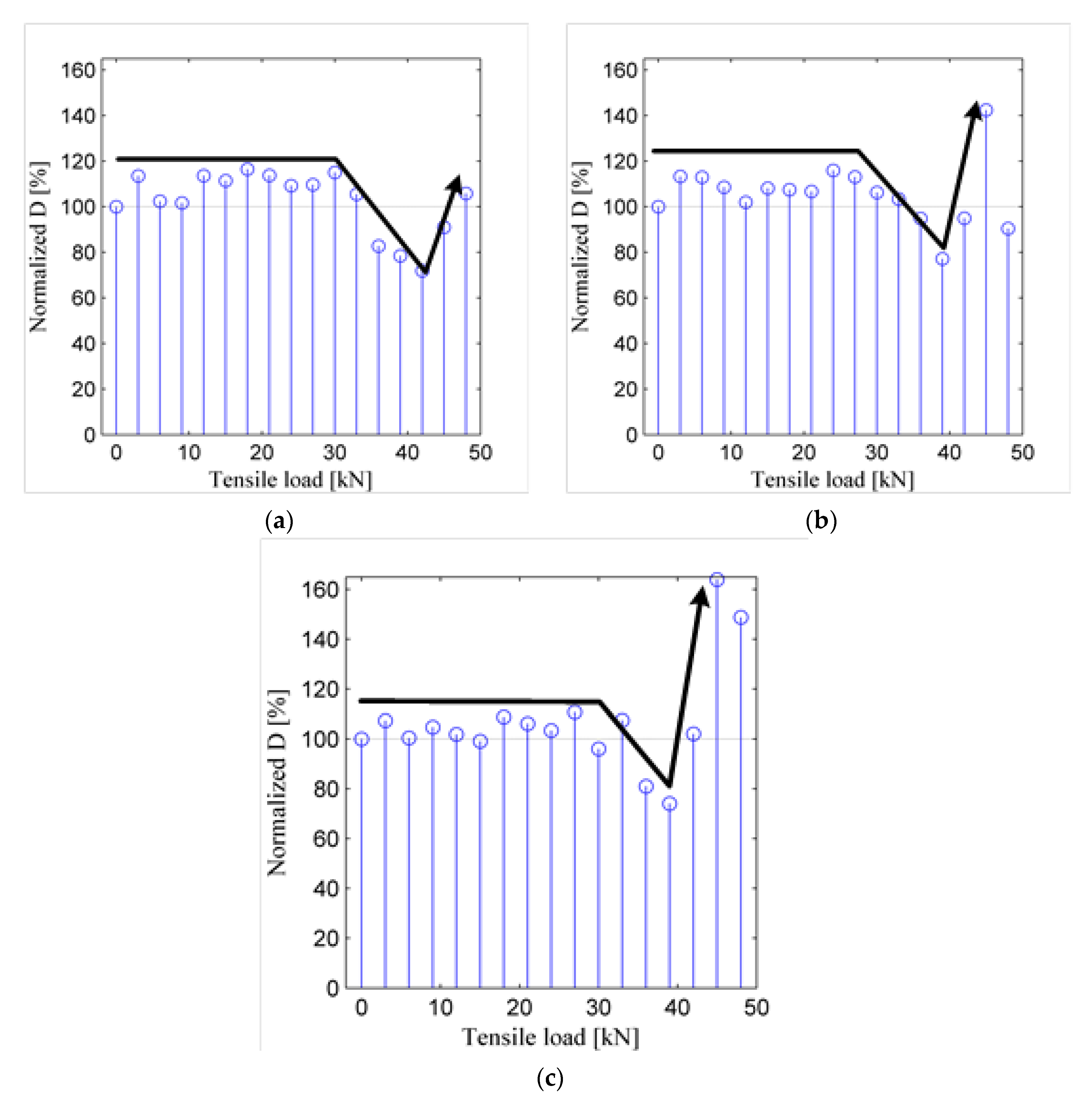 Sensors 19 02185 g009 Sensors 19 02185 g009