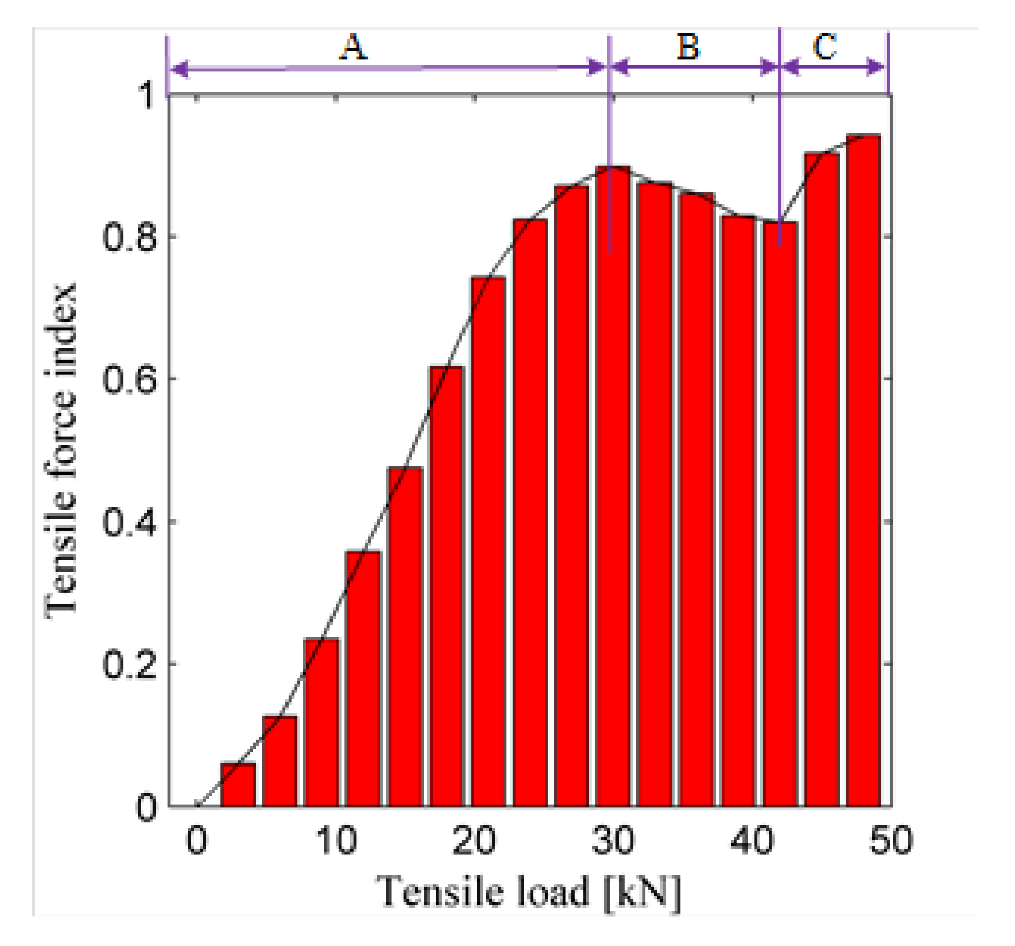 Sensors 19 02185 g010 Sensors 19 02185 g010