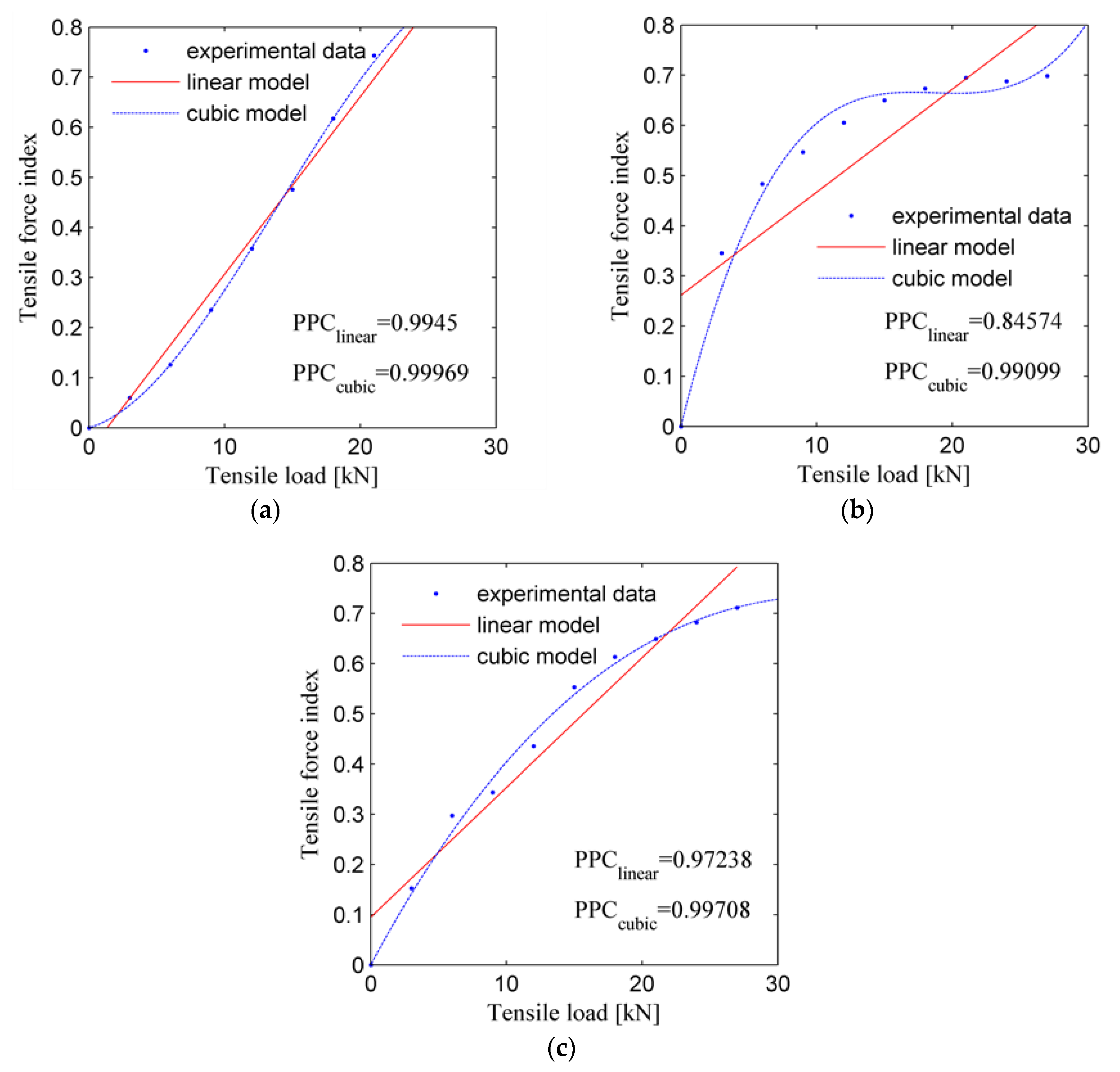 Sensors 19 02185 g011 Sensors 19 02185 g011