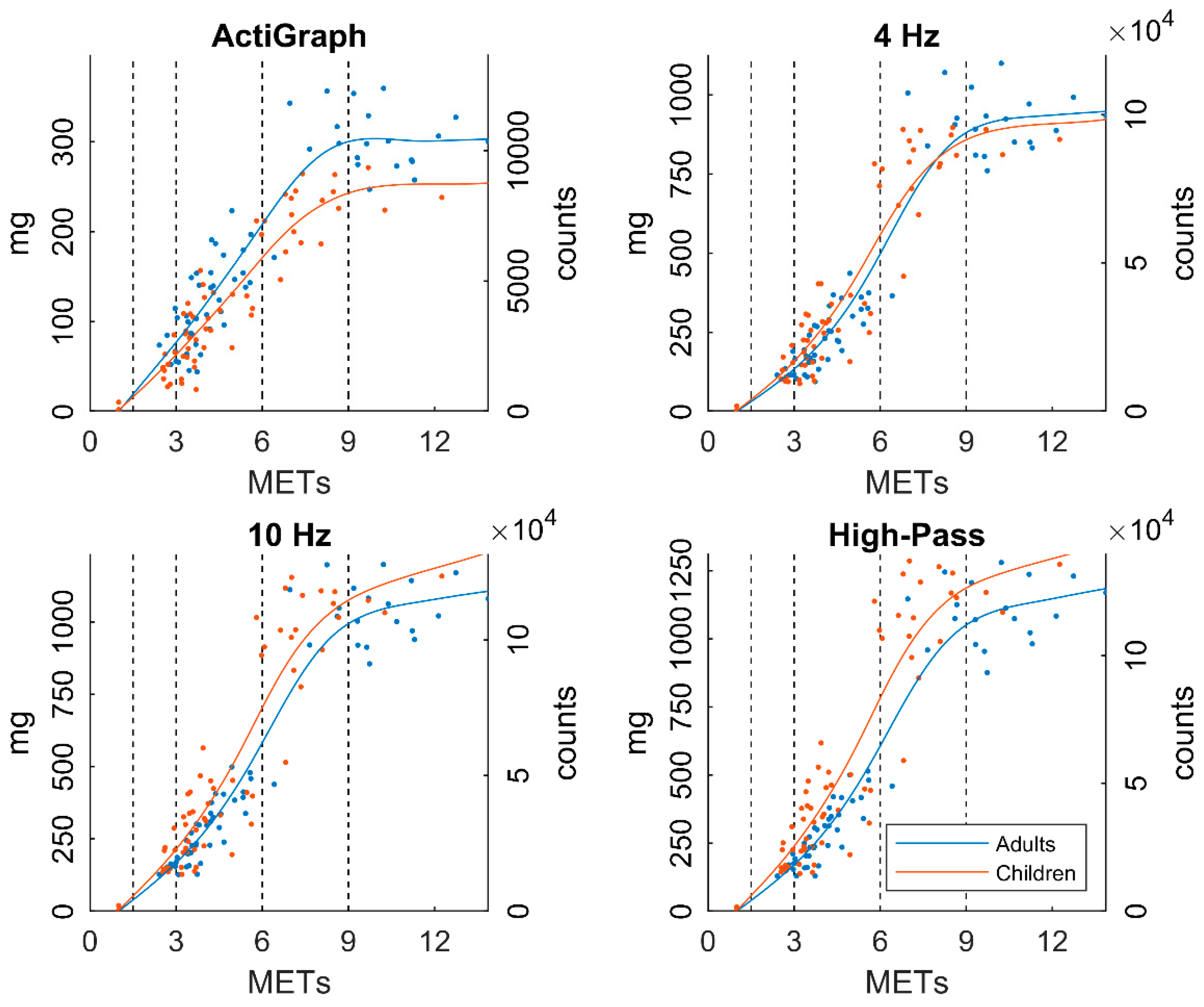Sensors 19 02186 g002