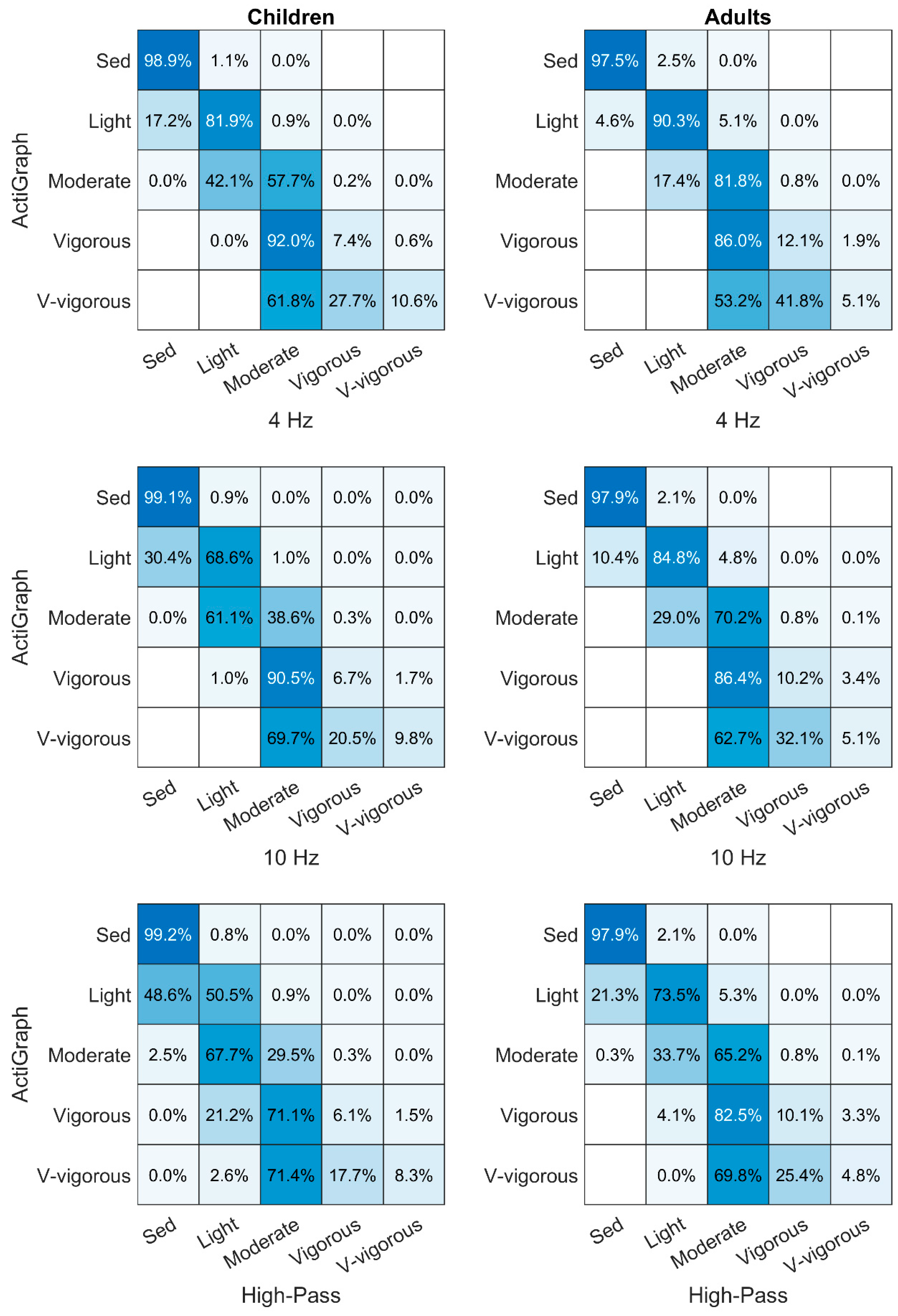 Sensors 19 02186 g004