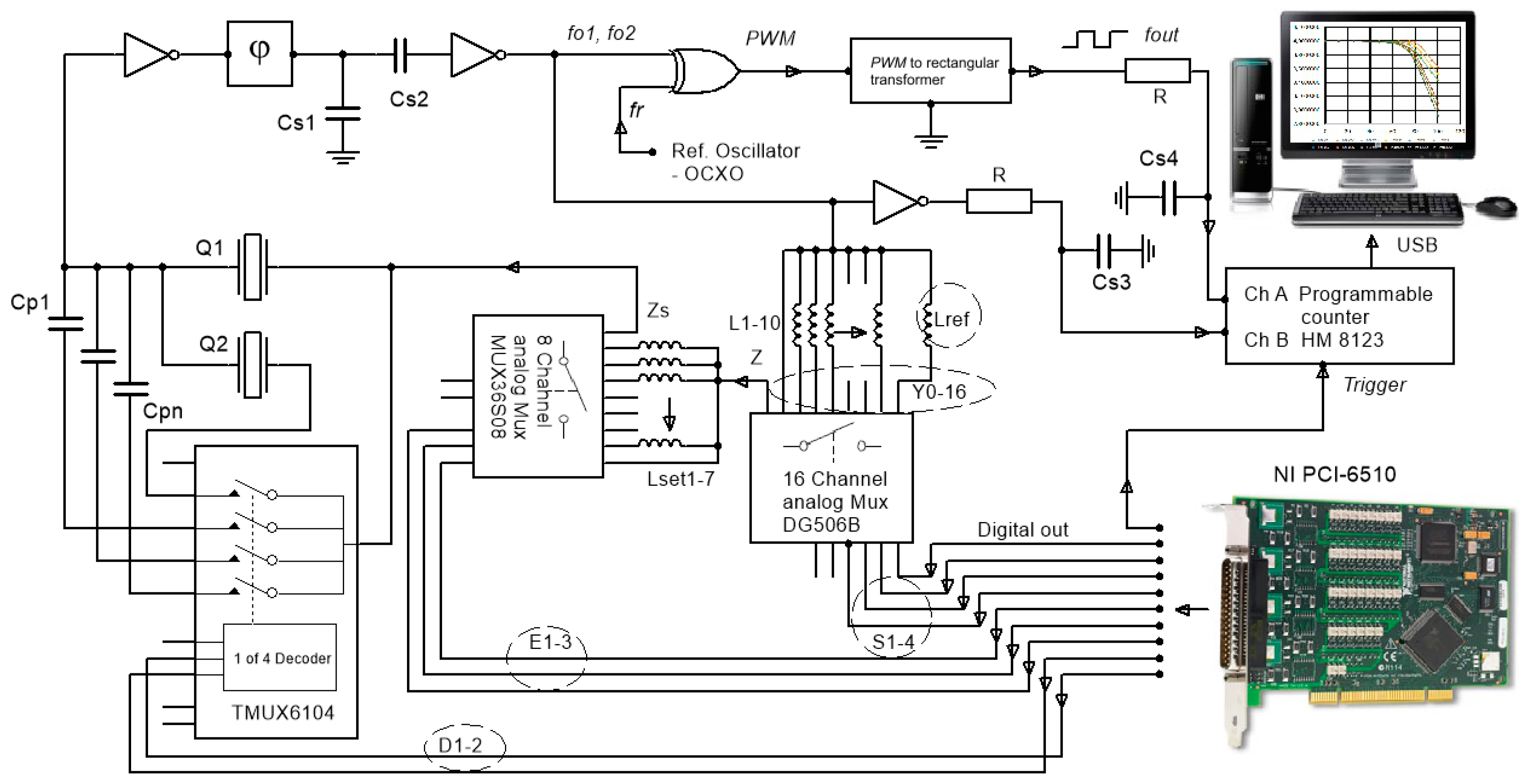 Sensors 19 02188 g003