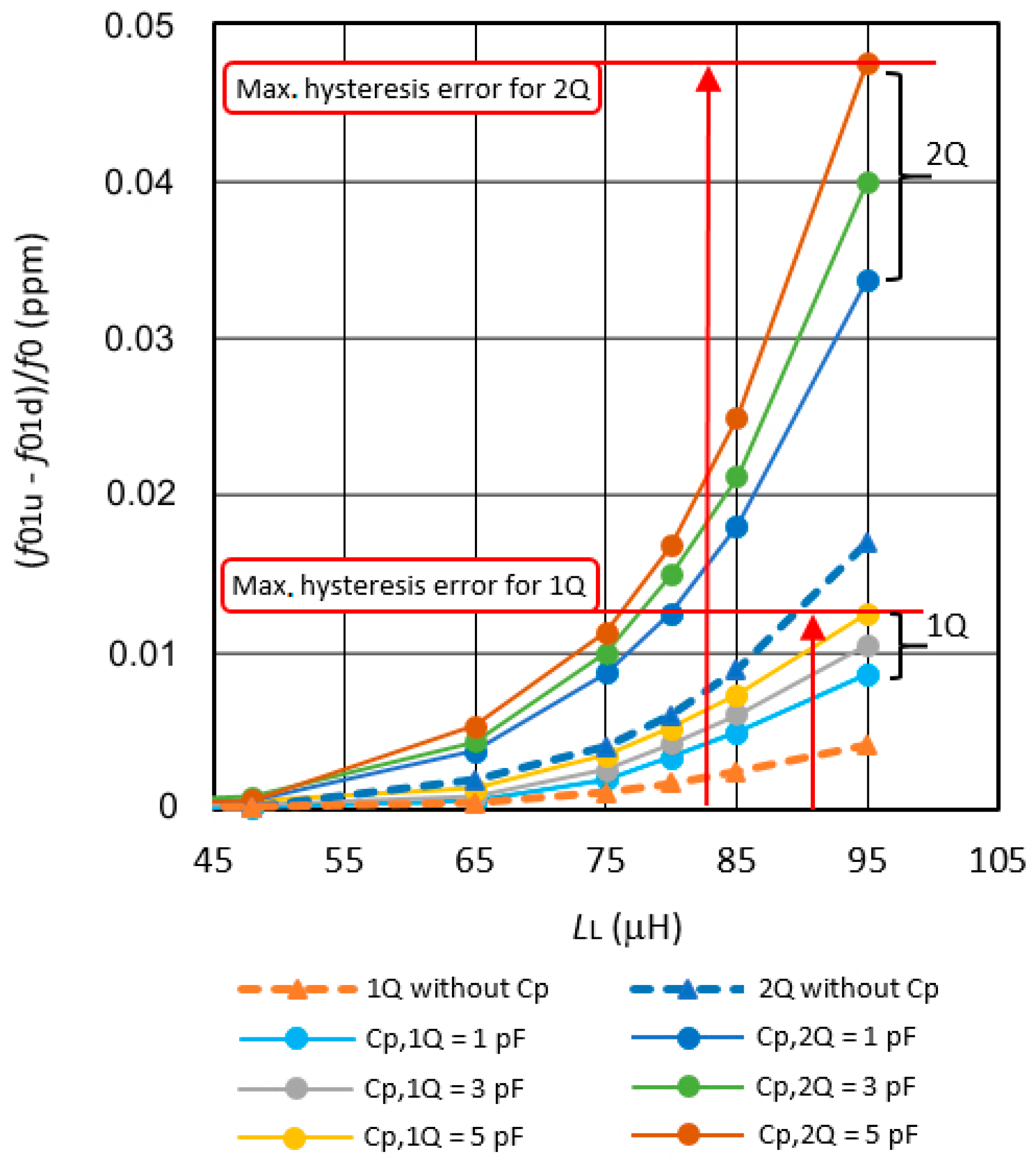 Sensors 19 02188 g005