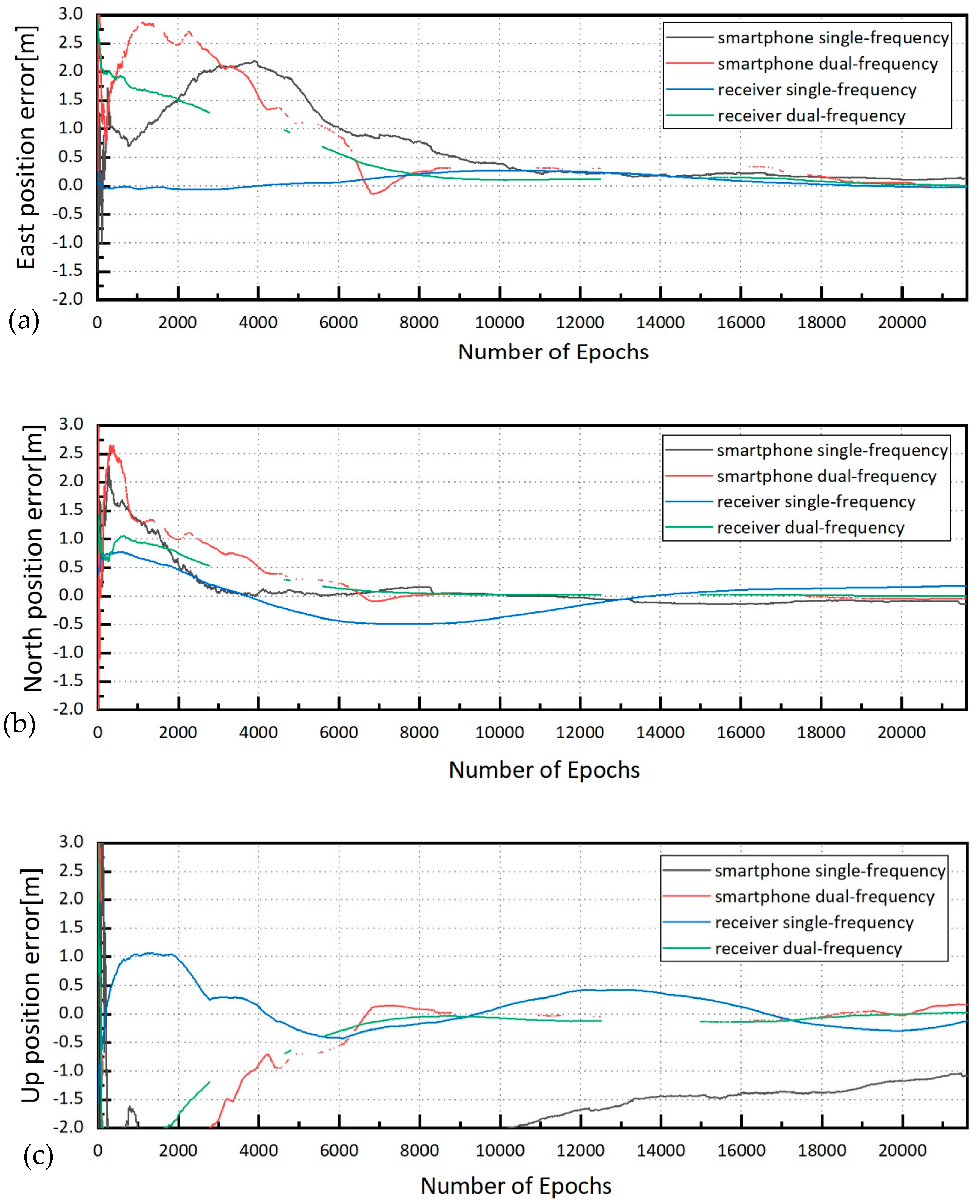 Sensors 19 02189 g005