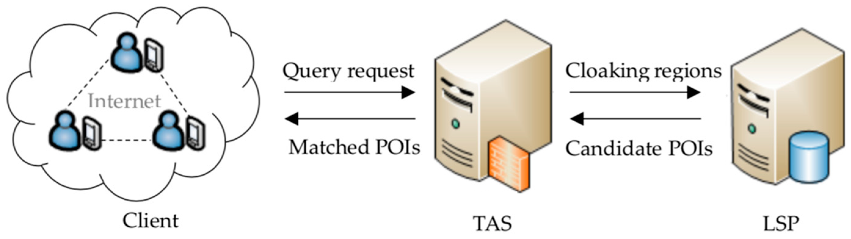 Sensors 19 02190 g001