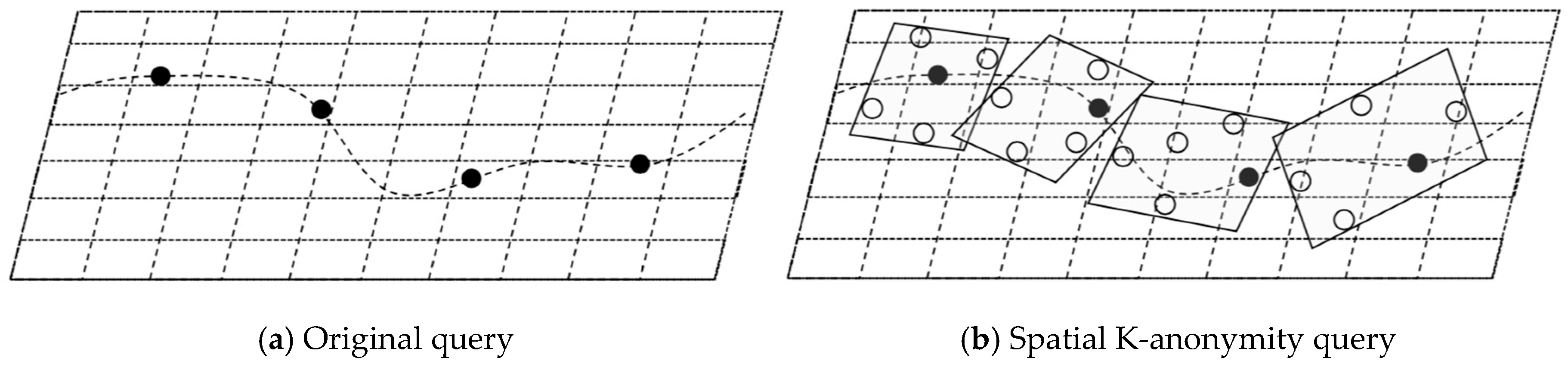 Sensors 19 02190 g002