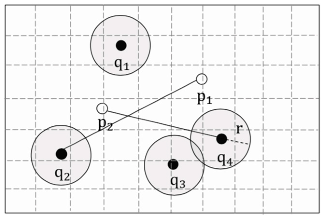 Sensors 19 02190 g008