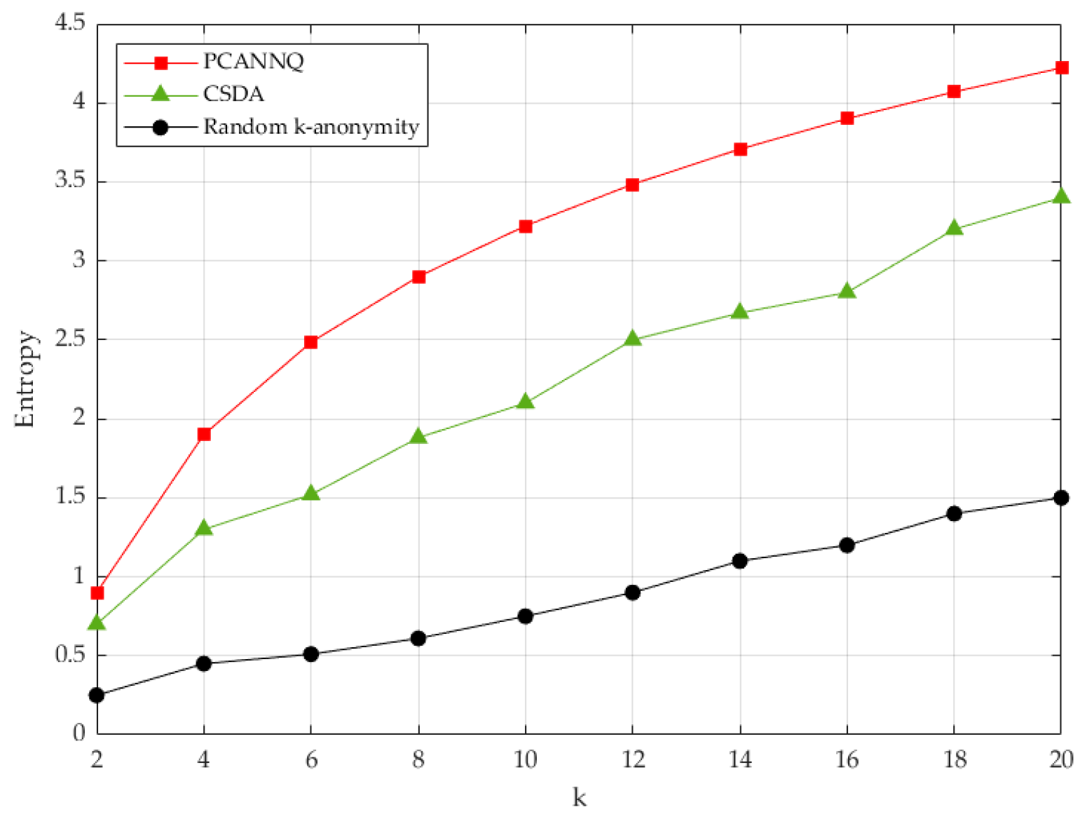 Sensors 19 02190 g011