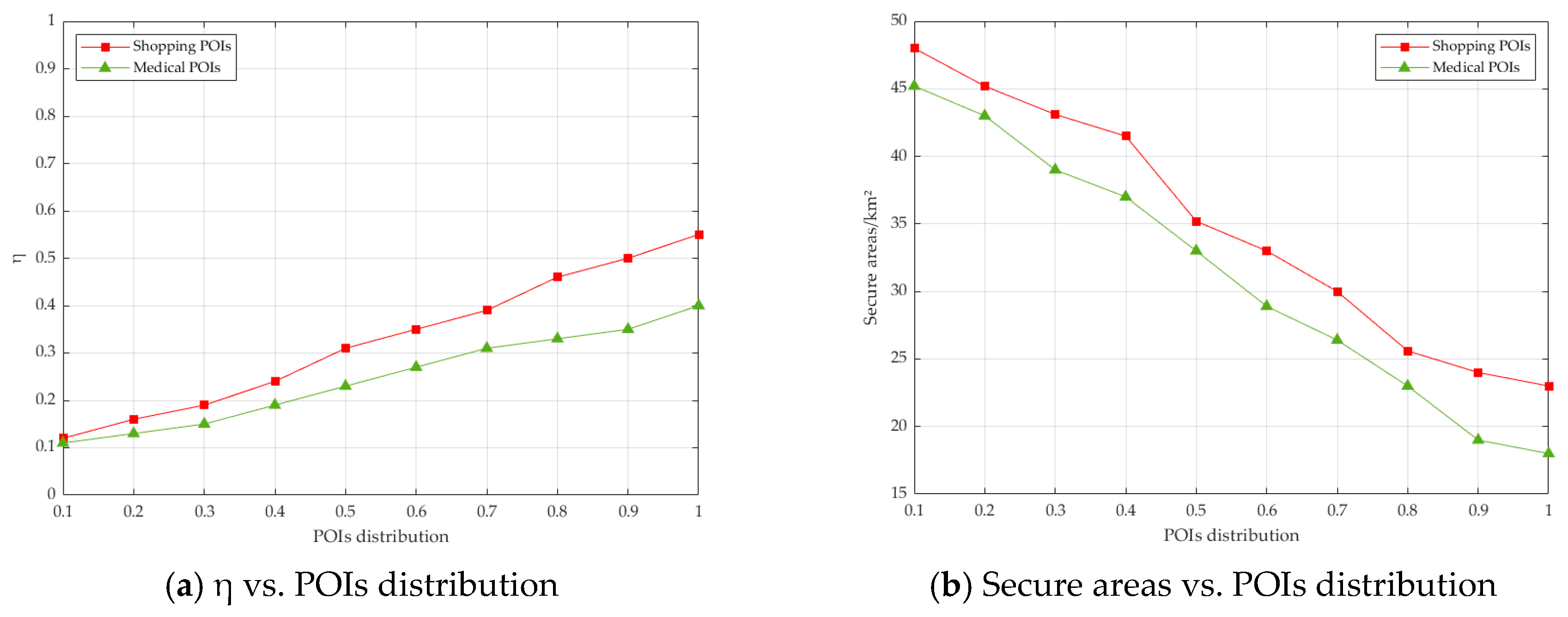 Sensors 19 02190 g013