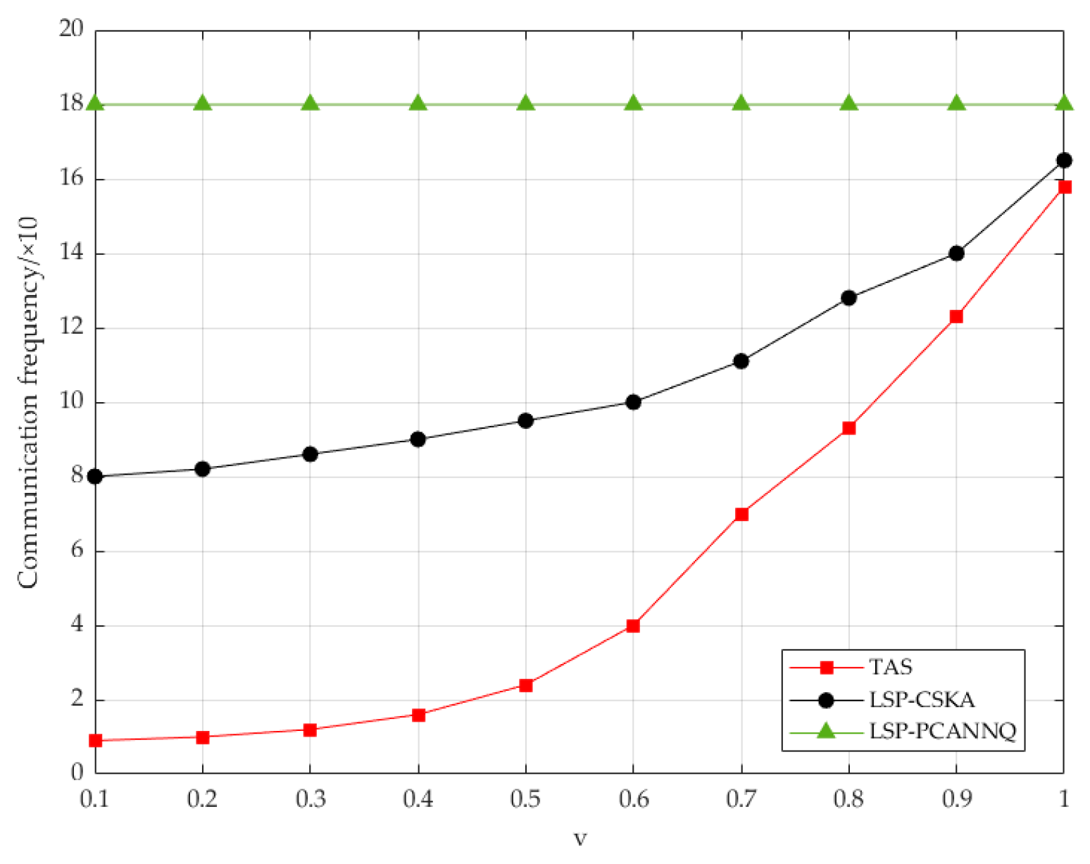 Sensors 19 02190 g014