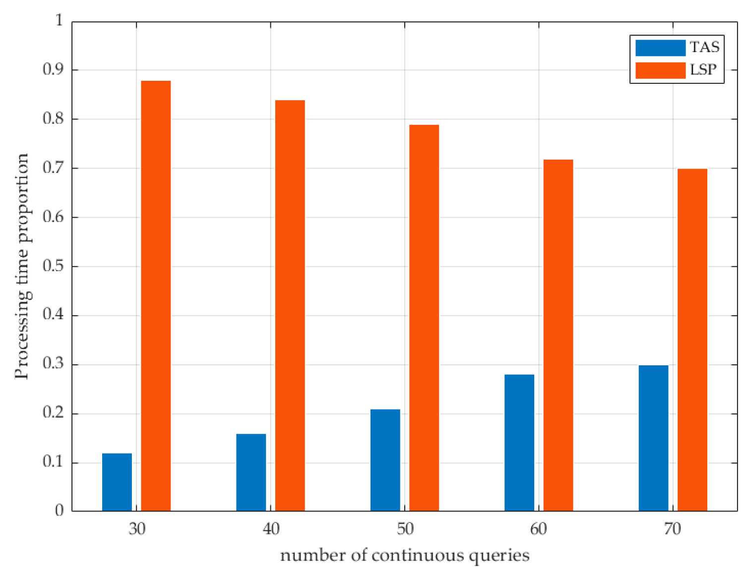Sensors 19 02190 g015