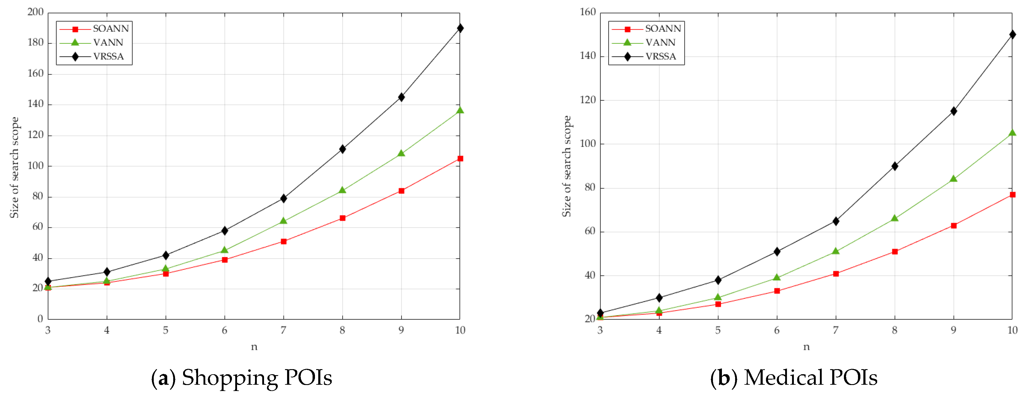 Sensors 19 02190 g017