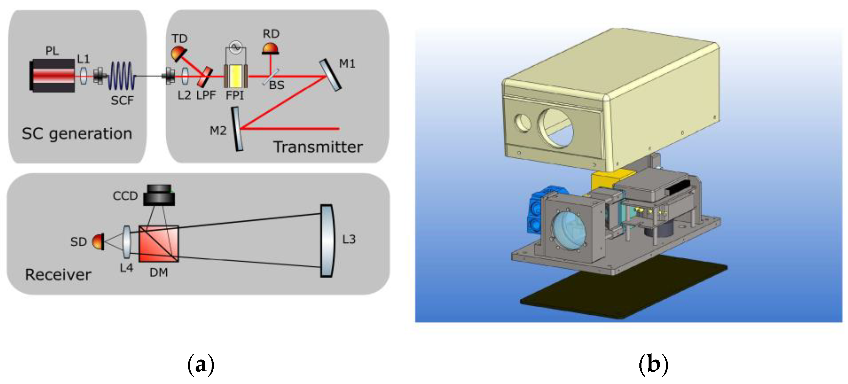 Sensors 19 02192 g001 Sensors 19 02192 g001