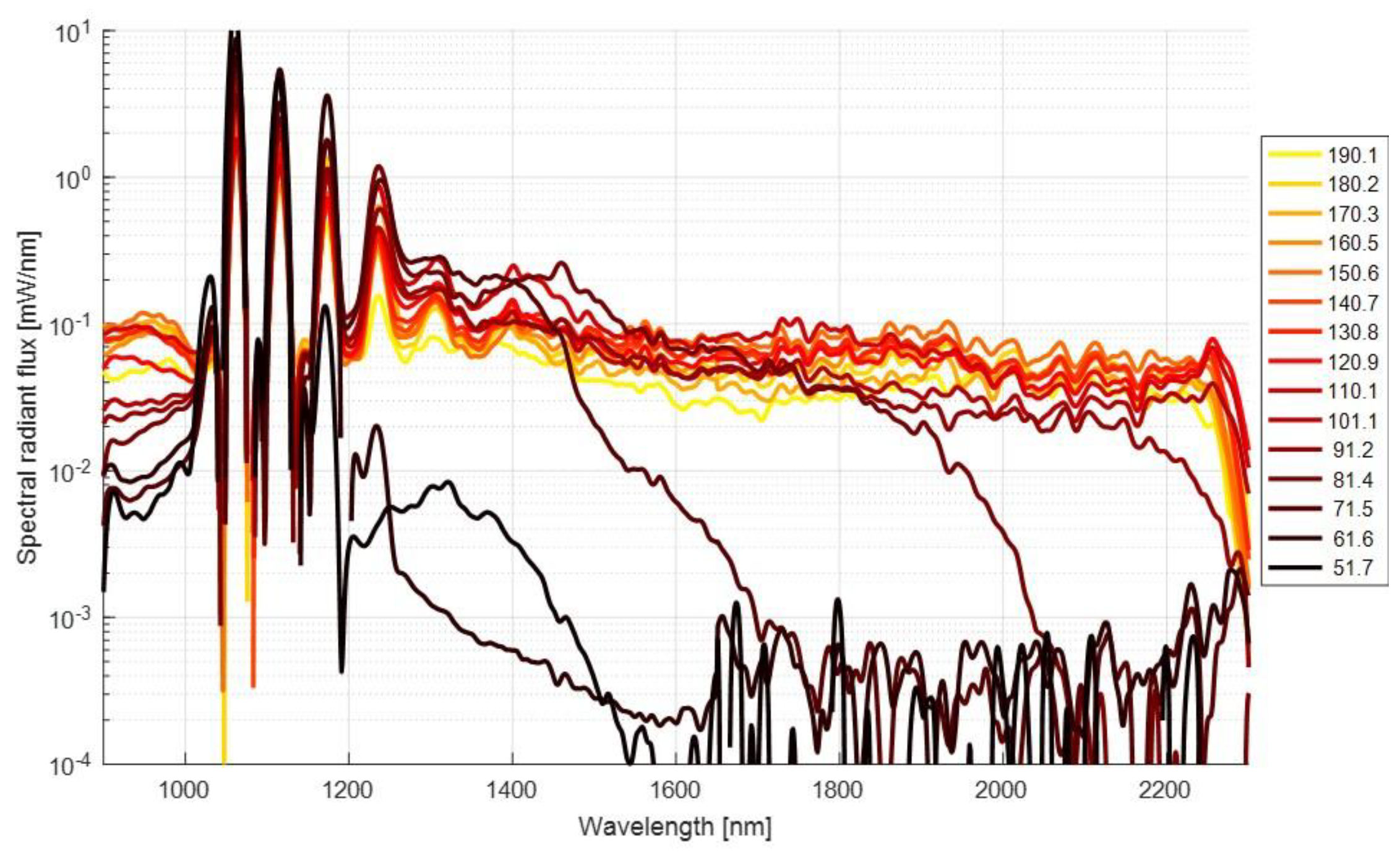 Sensors 19 02192 g002 Sensors 19 02192 g002