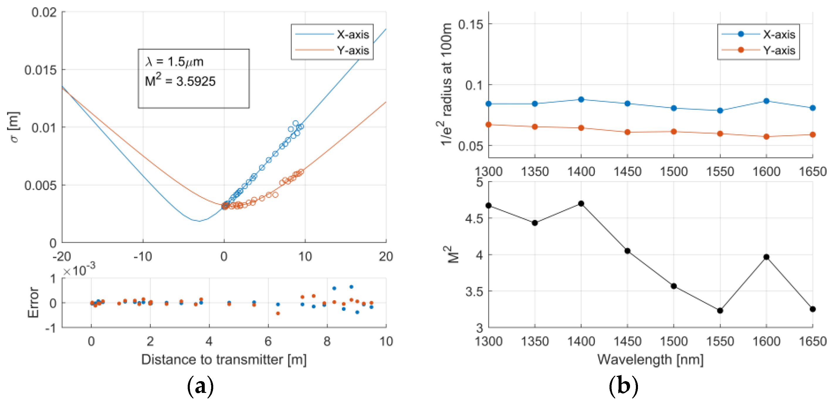 Sensors 19 02192 g004 Sensors 19 02192 g004
