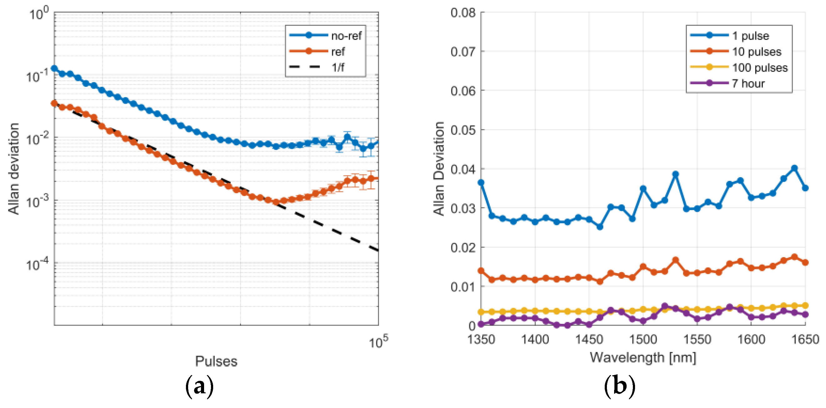 Sensors 19 02192 g005 Sensors 19 02192 g005