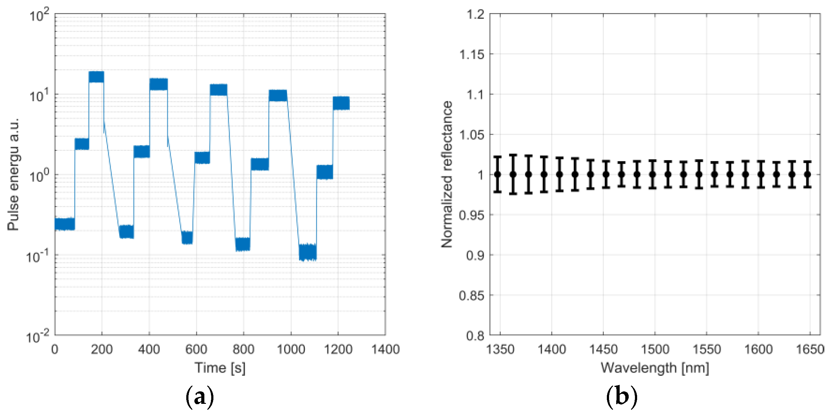 Sensors 19 02192 g006 Sensors 19 02192 g006