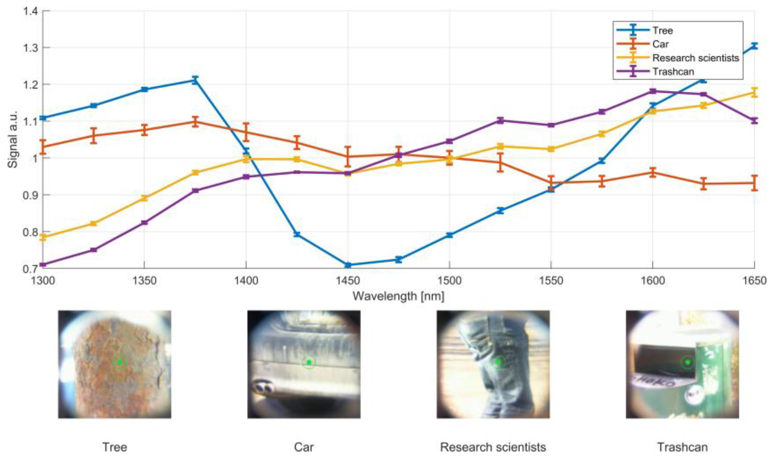 Sensors 19 02192 g009 Sensors 19 02192 g009
