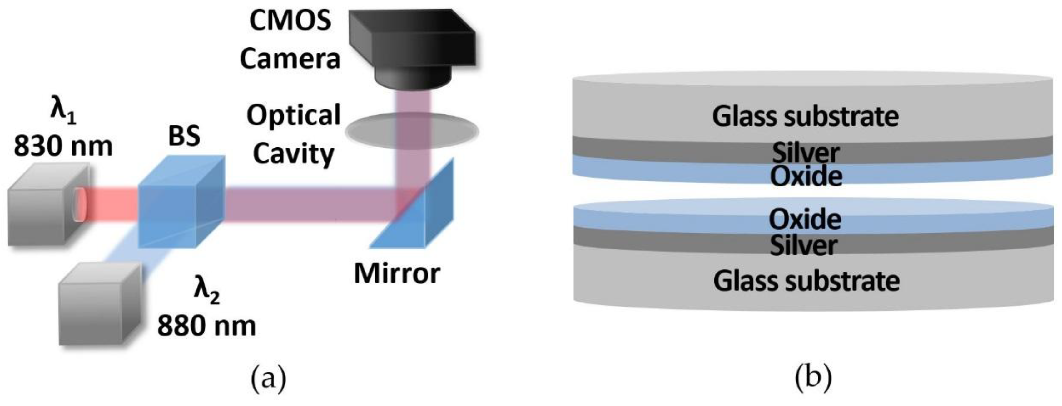 Sensors 19 02193 g001 Sensors 19 02193 g001