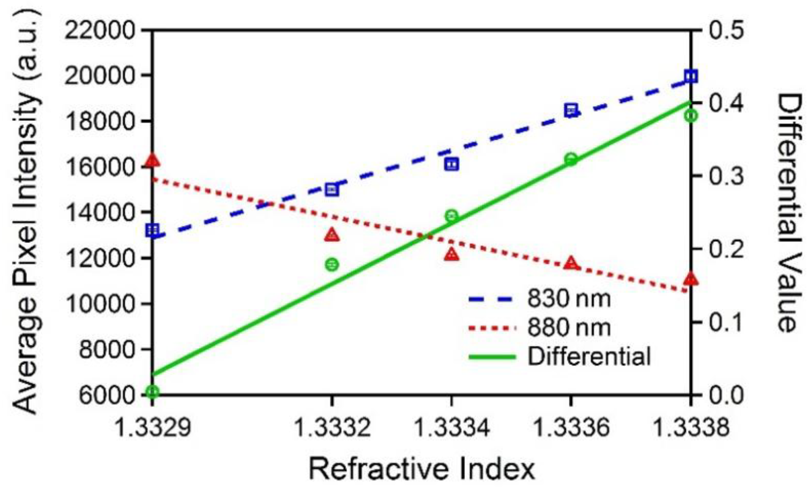 Sensors 19 02193 g005 Sensors 19 02193 g005