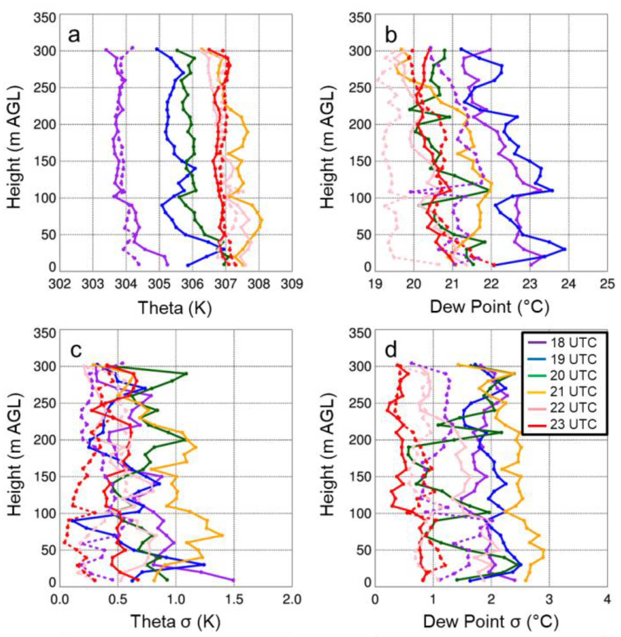 Sensors 19 02197 g002
